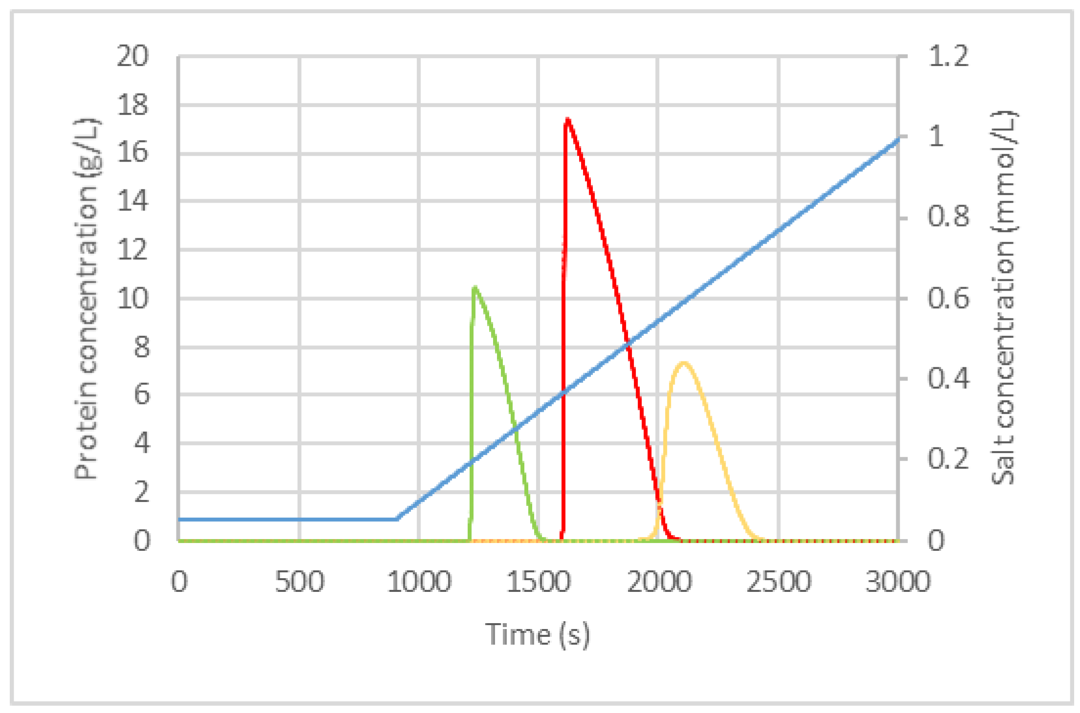 Processes 10 00709 g004 550