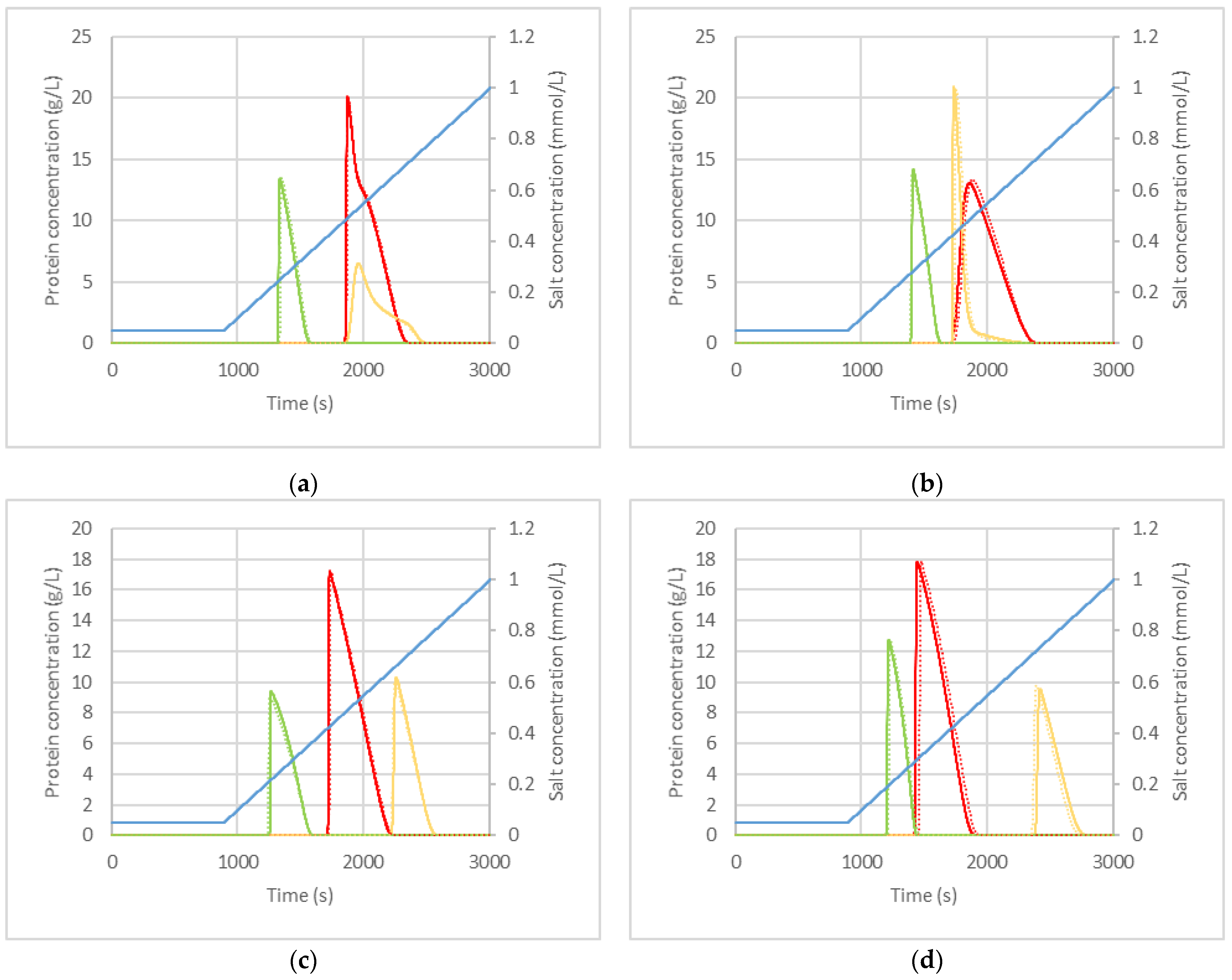 Processes 10 00709 g005 550