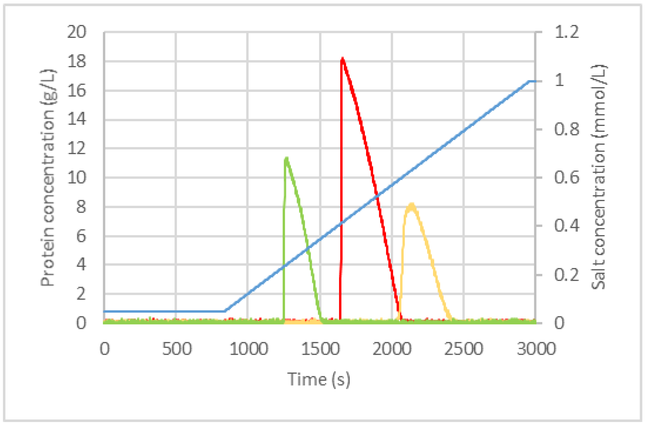 Processes 10 00709 g006 550