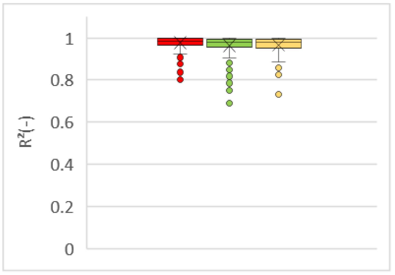Processes 10 00709 g007 550