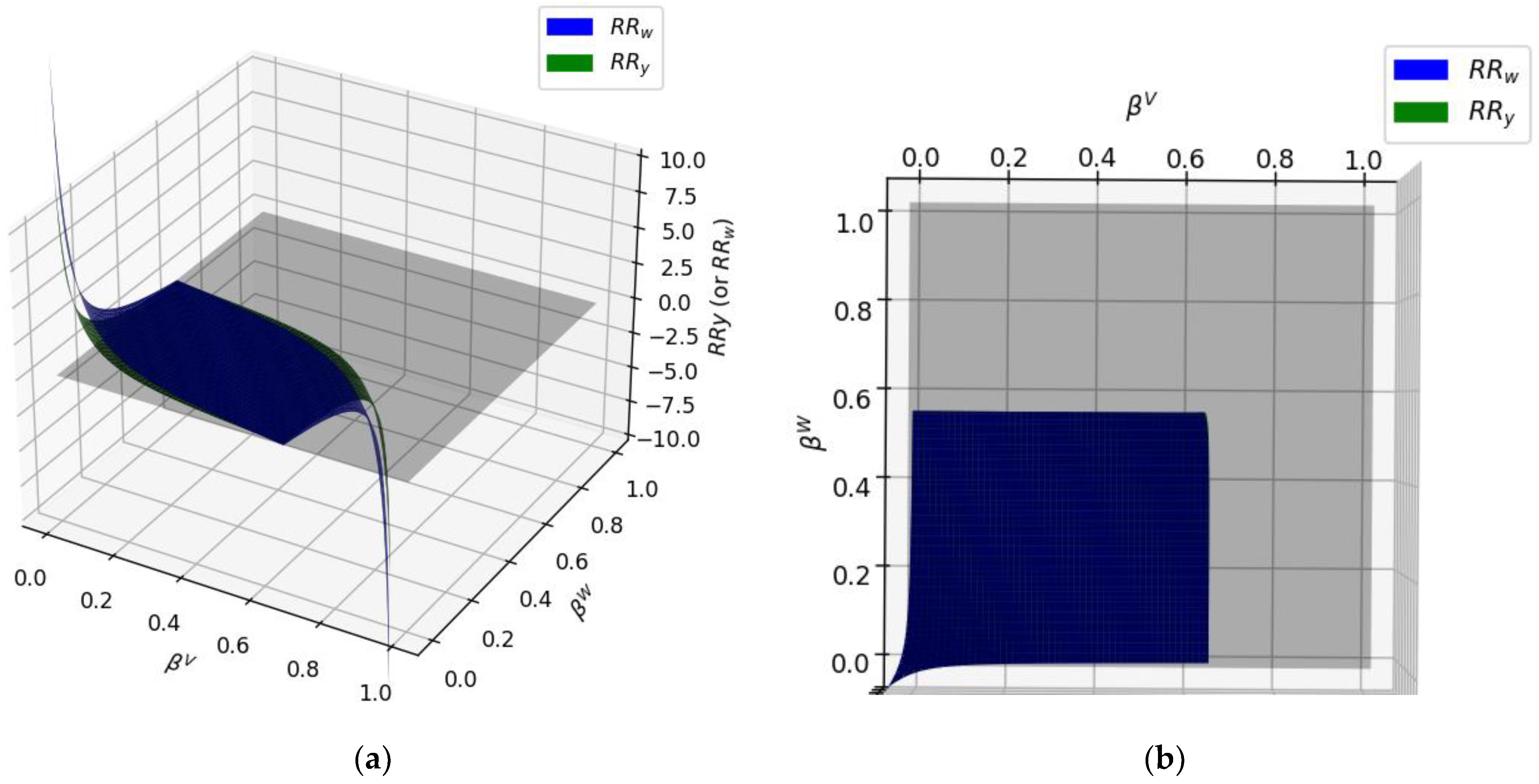 Processes 10 00710 g008 550