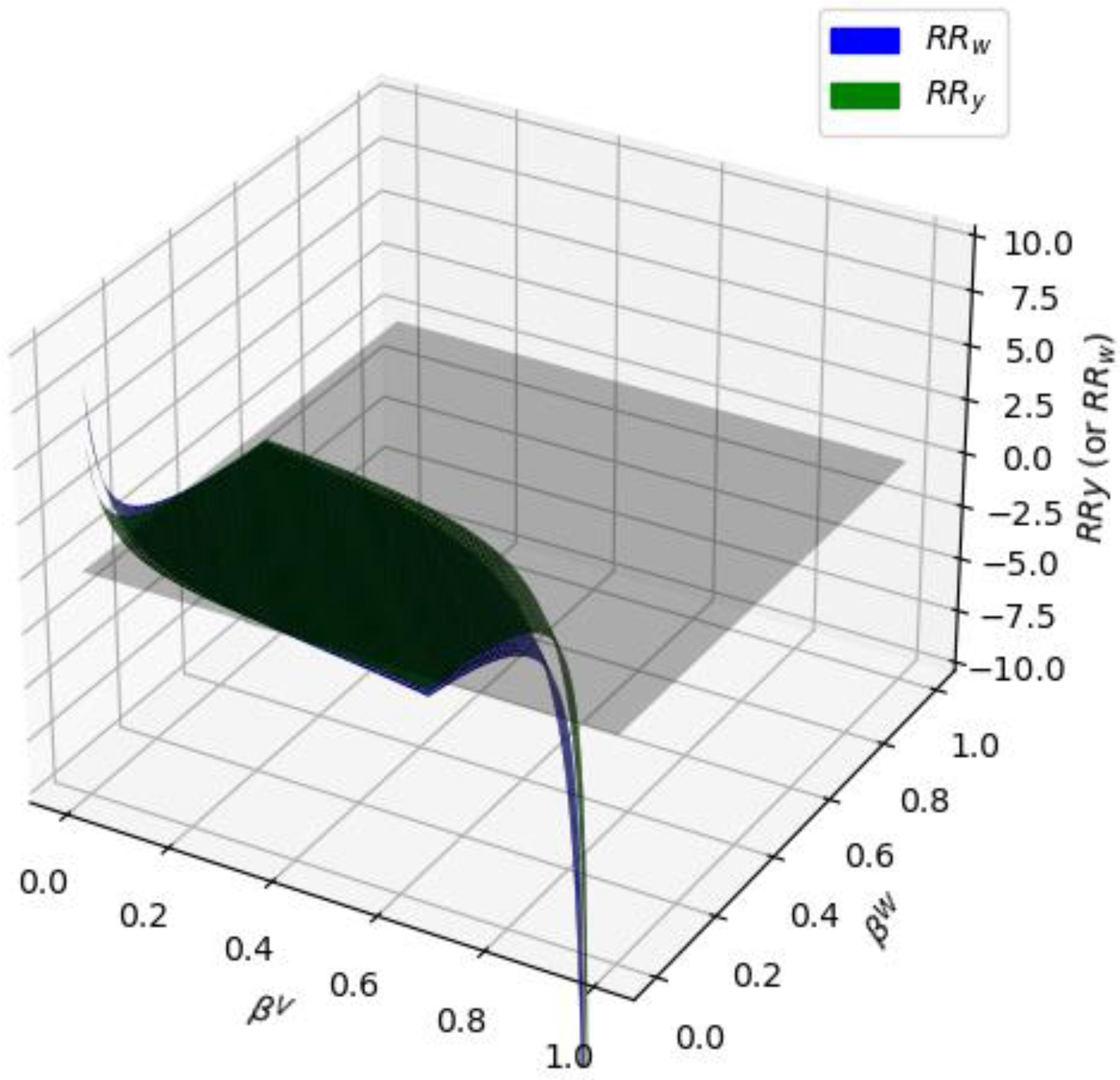 Processes 10 00710 g010 550