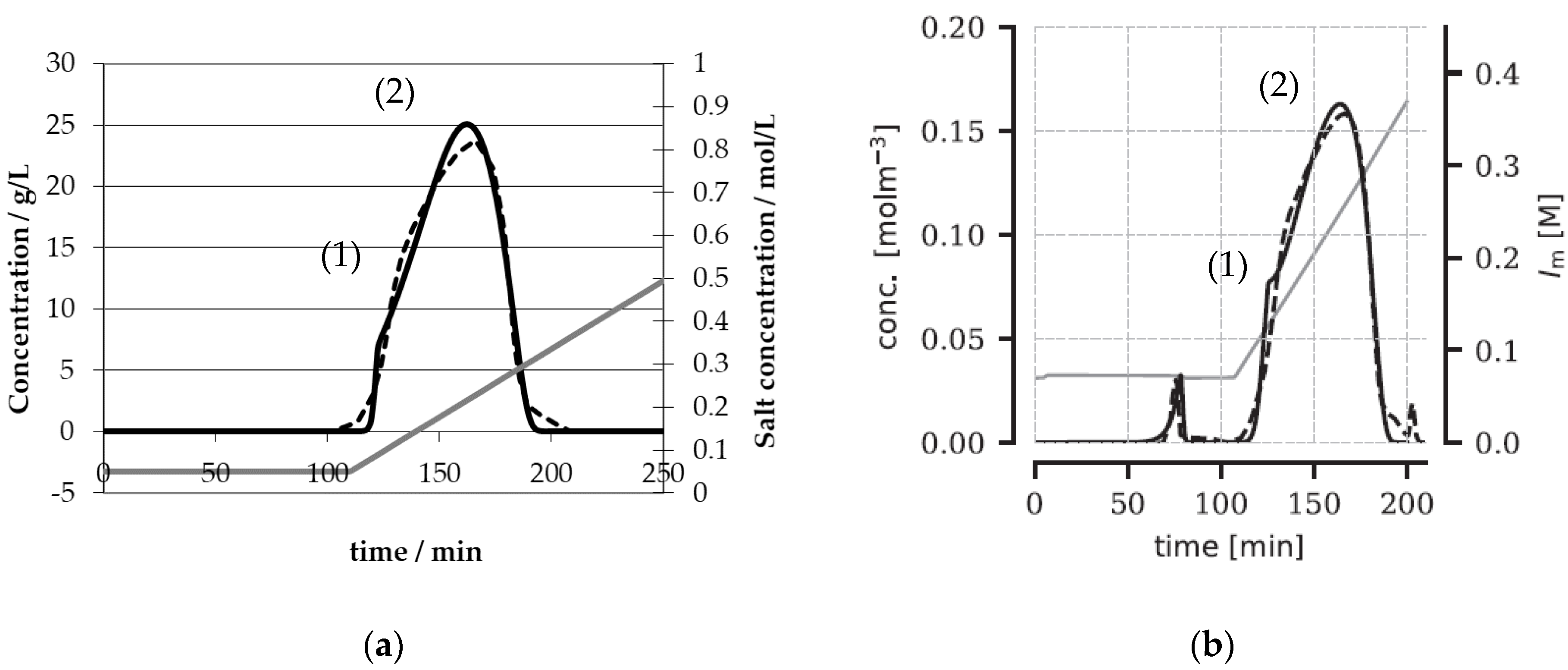 Processes 10 00715 g001 550