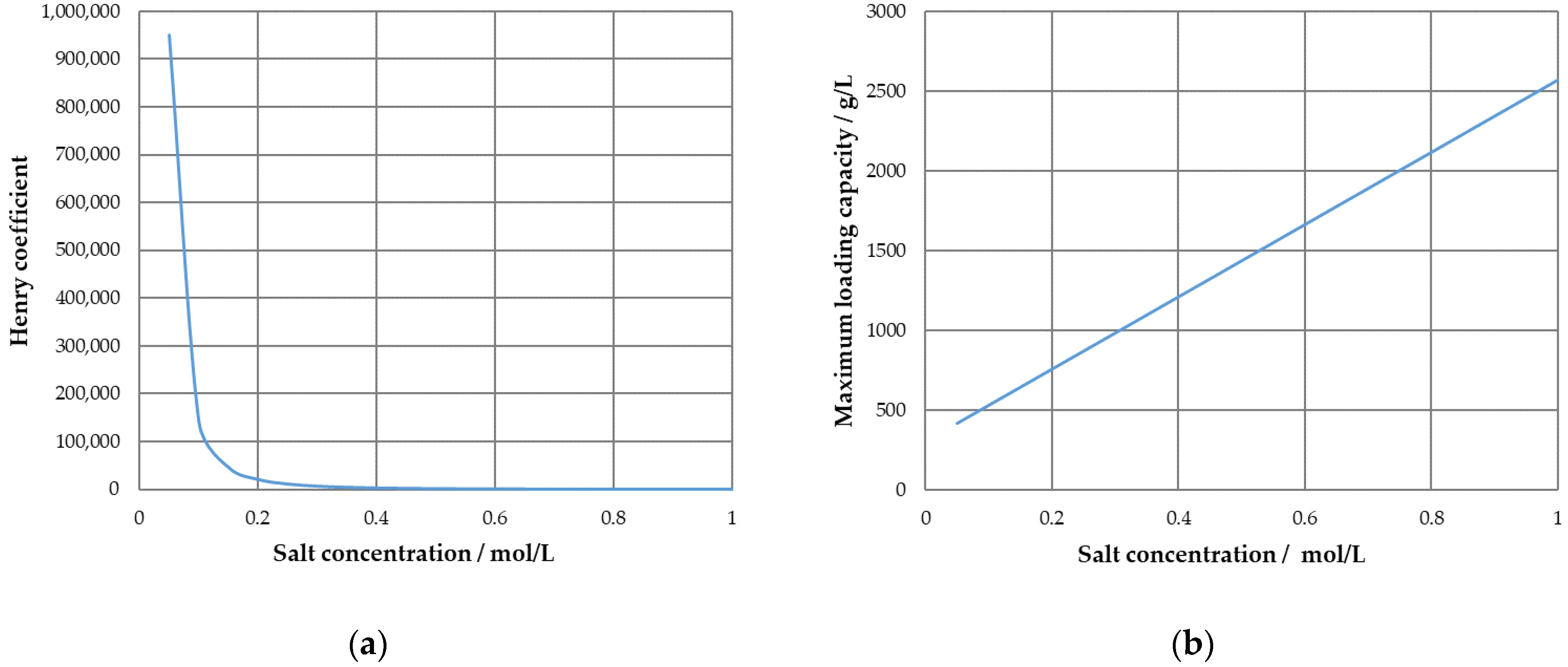 Processes 10 00715 g003 550