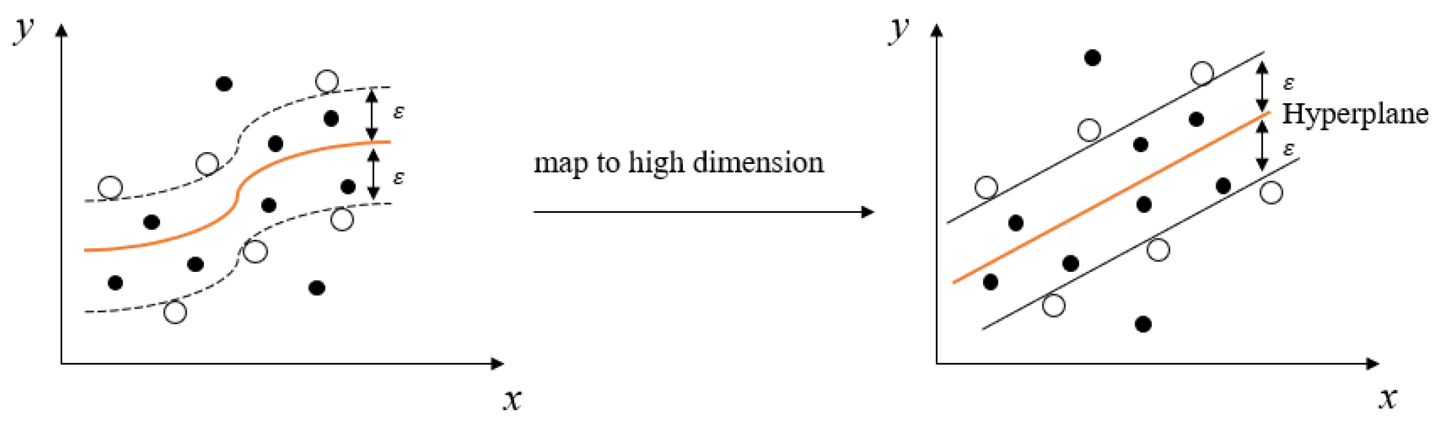 Processes 10 00717 g004 550