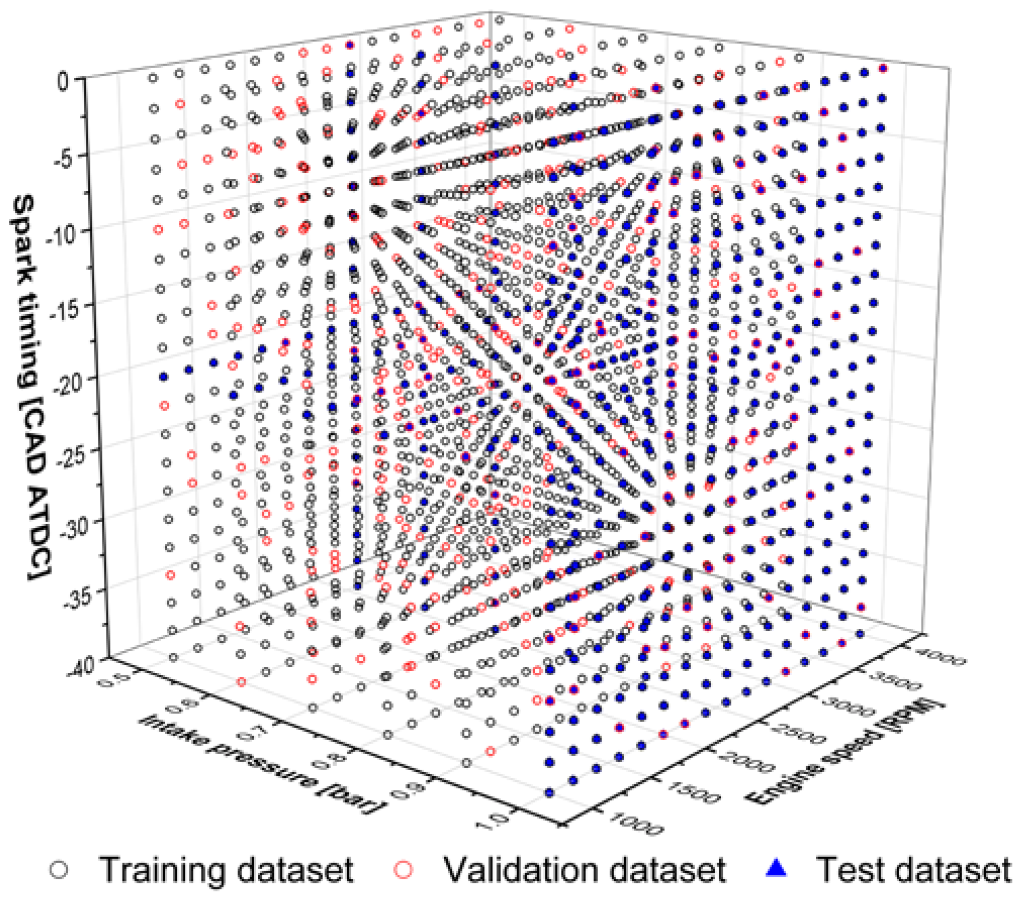 Processes 10 00717 g005 550