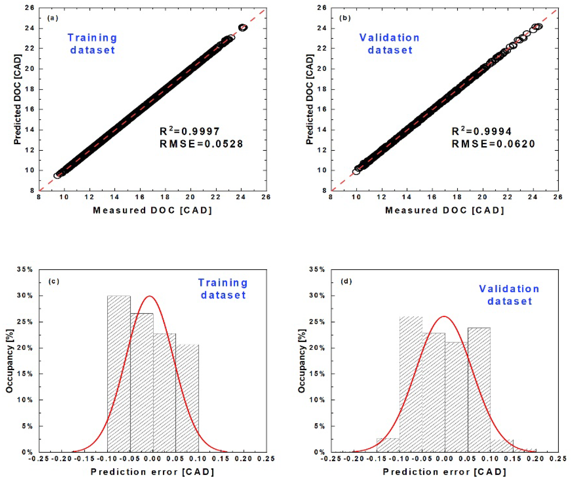 Processes 10 00717 g010 550