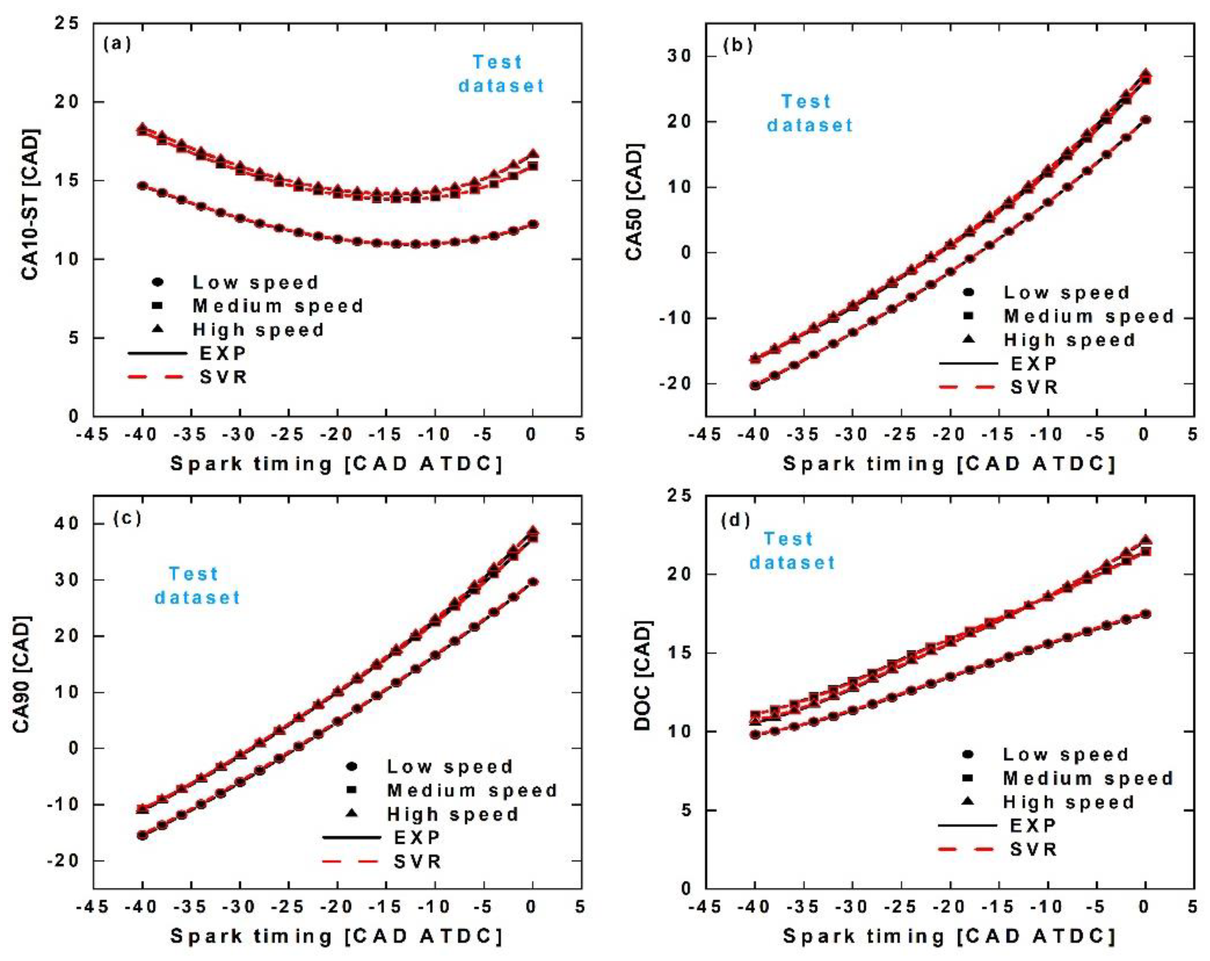 Processes 10 00717 g011 550