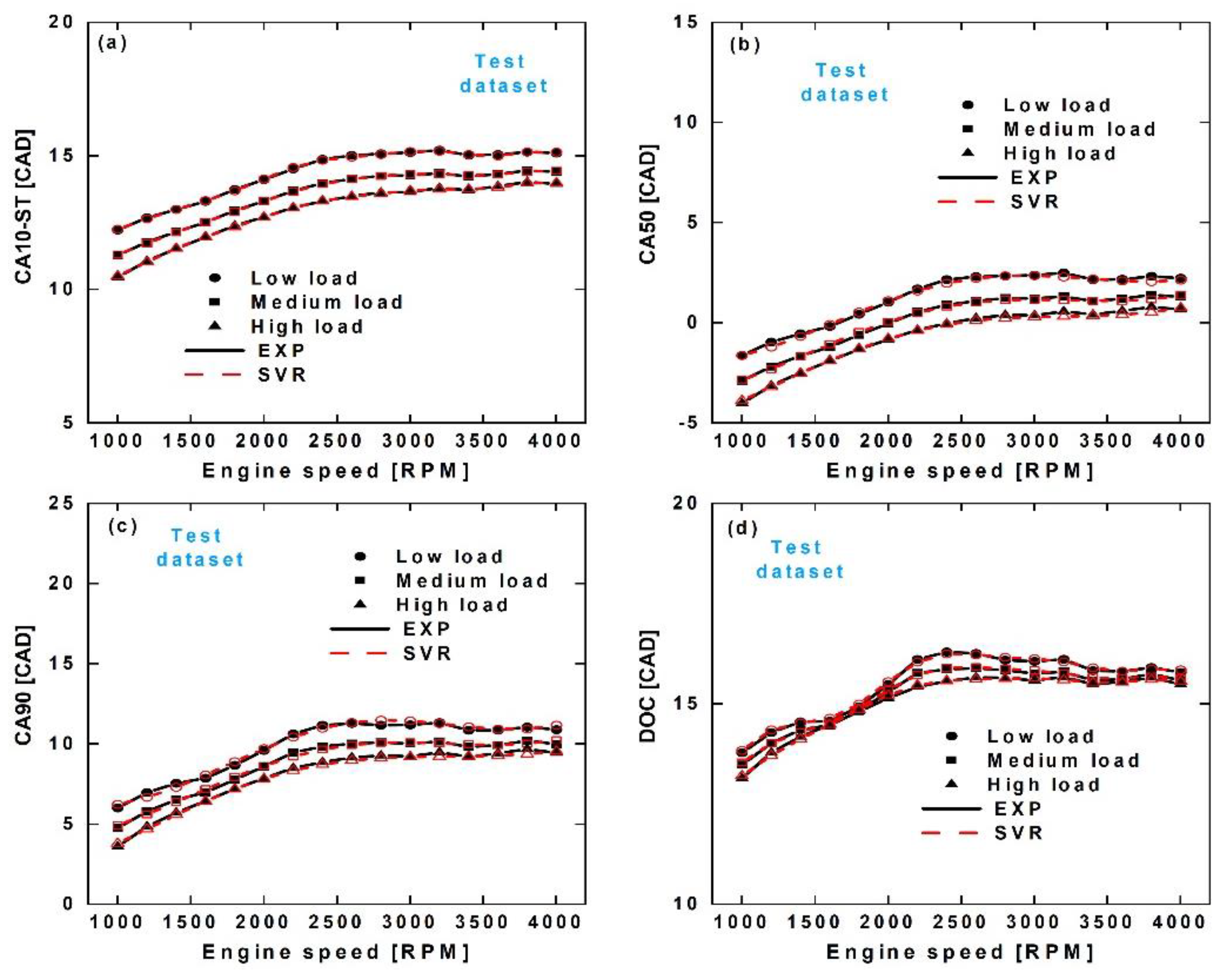 Processes 10 00717 g012 550