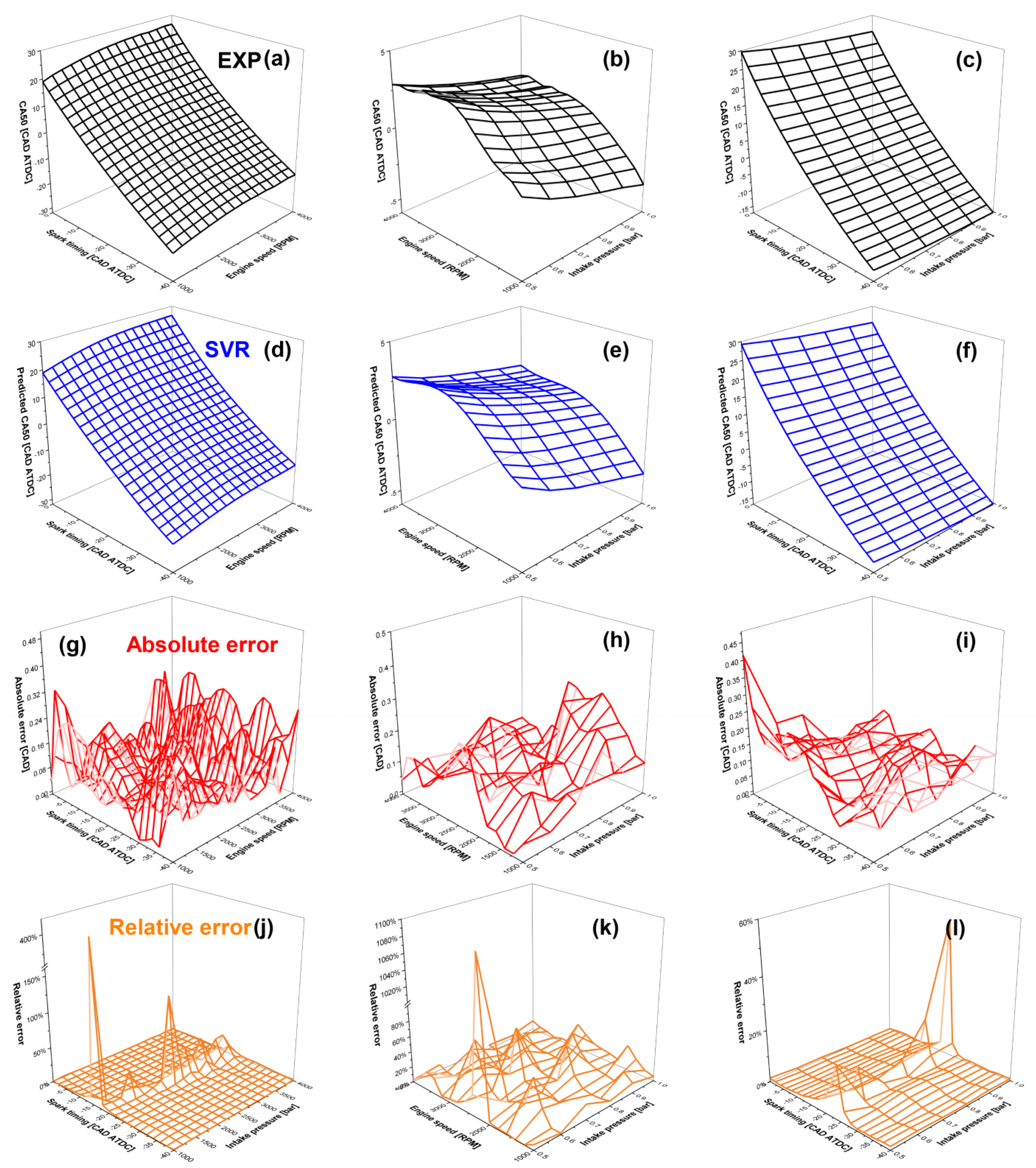 Processes 10 00717 g015 550