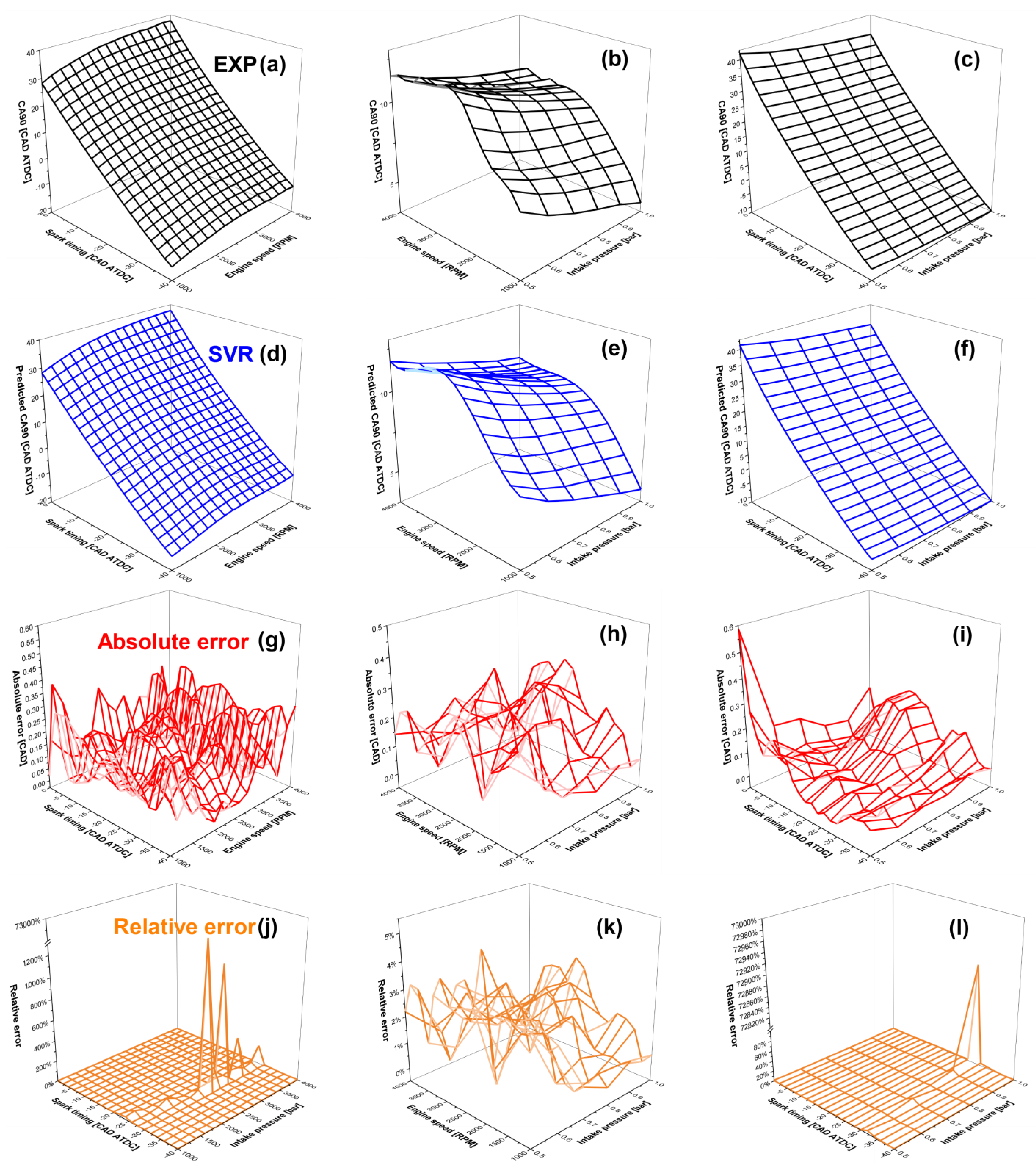 Processes 10 00717 g016 550