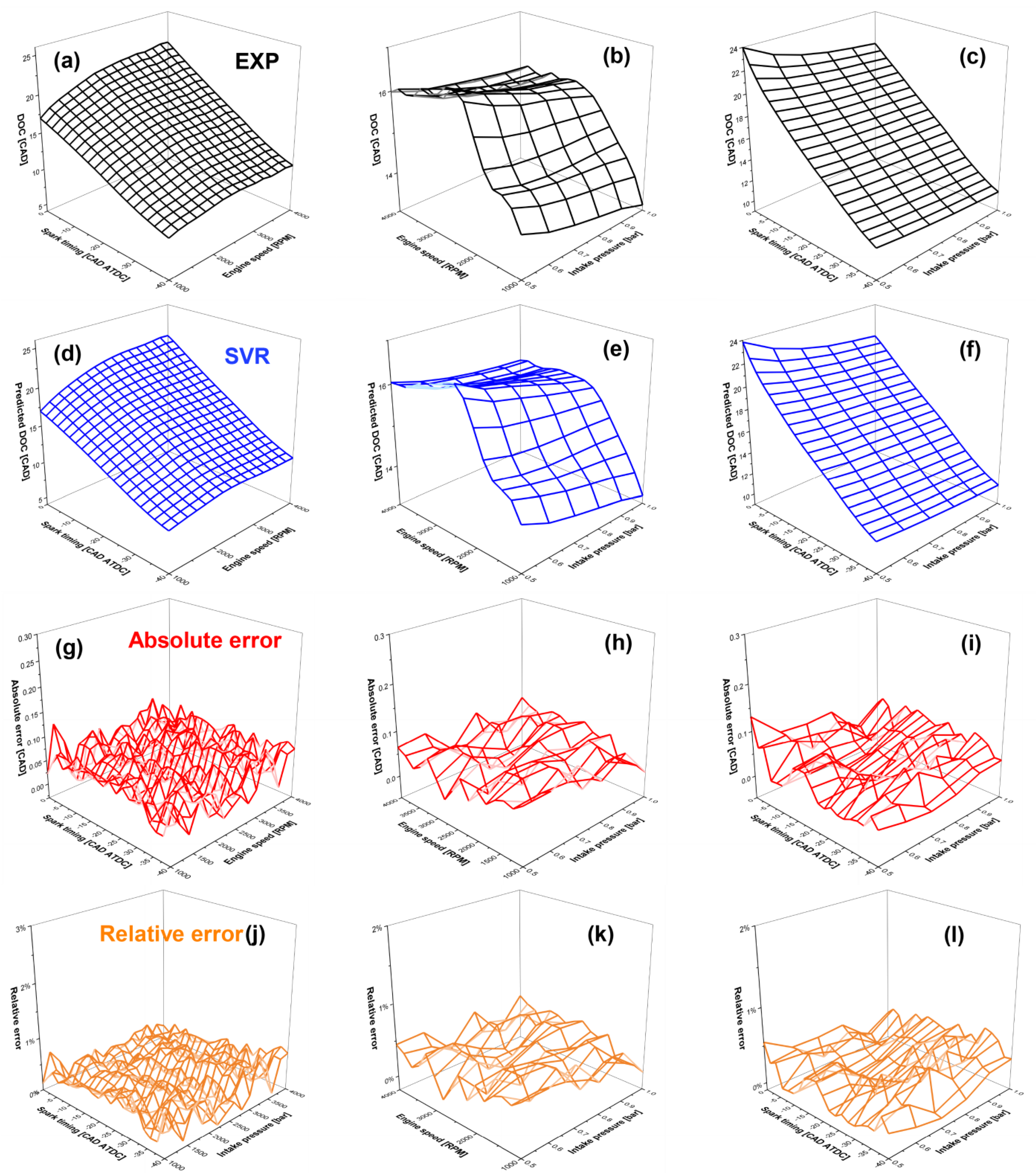 Processes 10 00717 g017 550