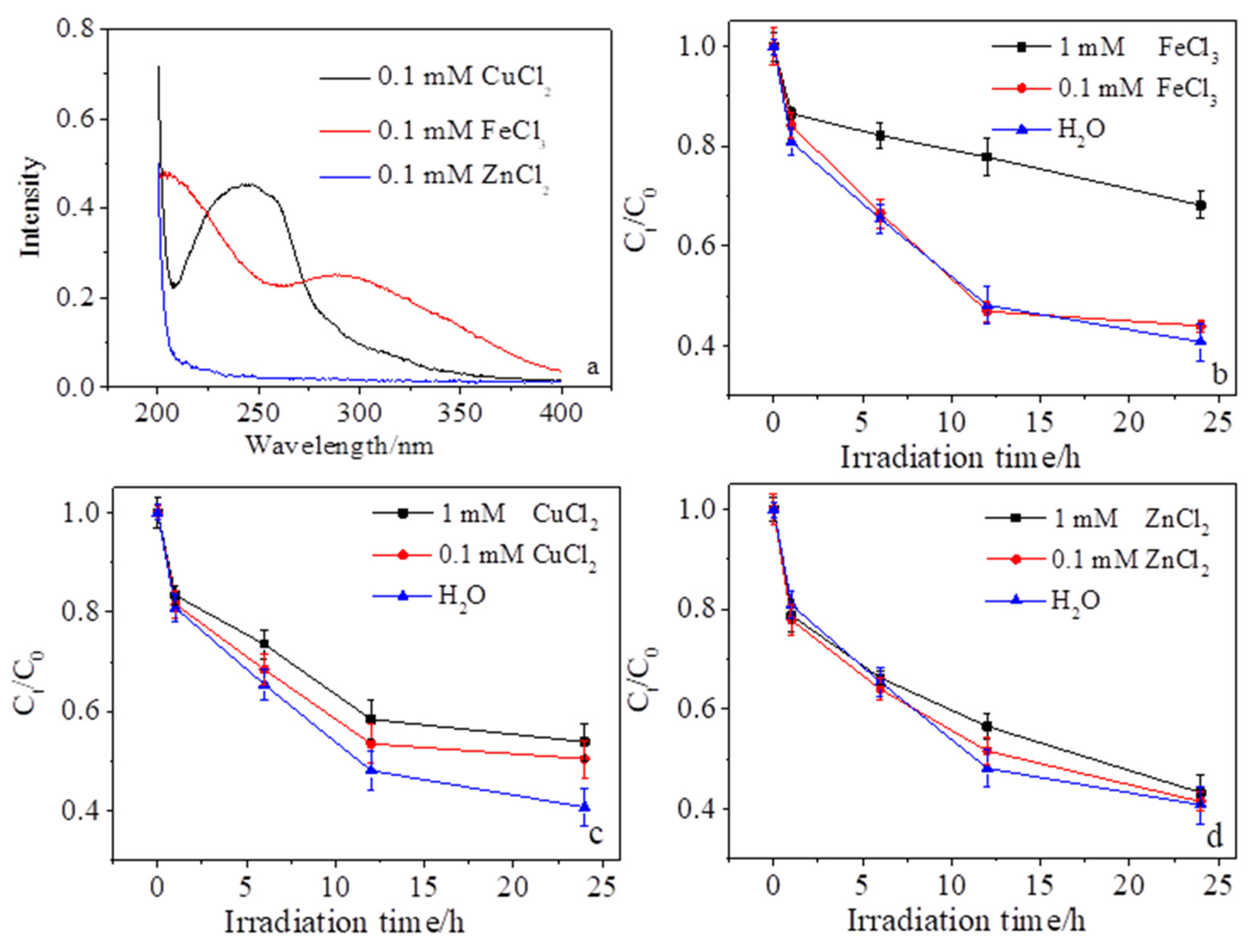 Processes 10 00718 g003
