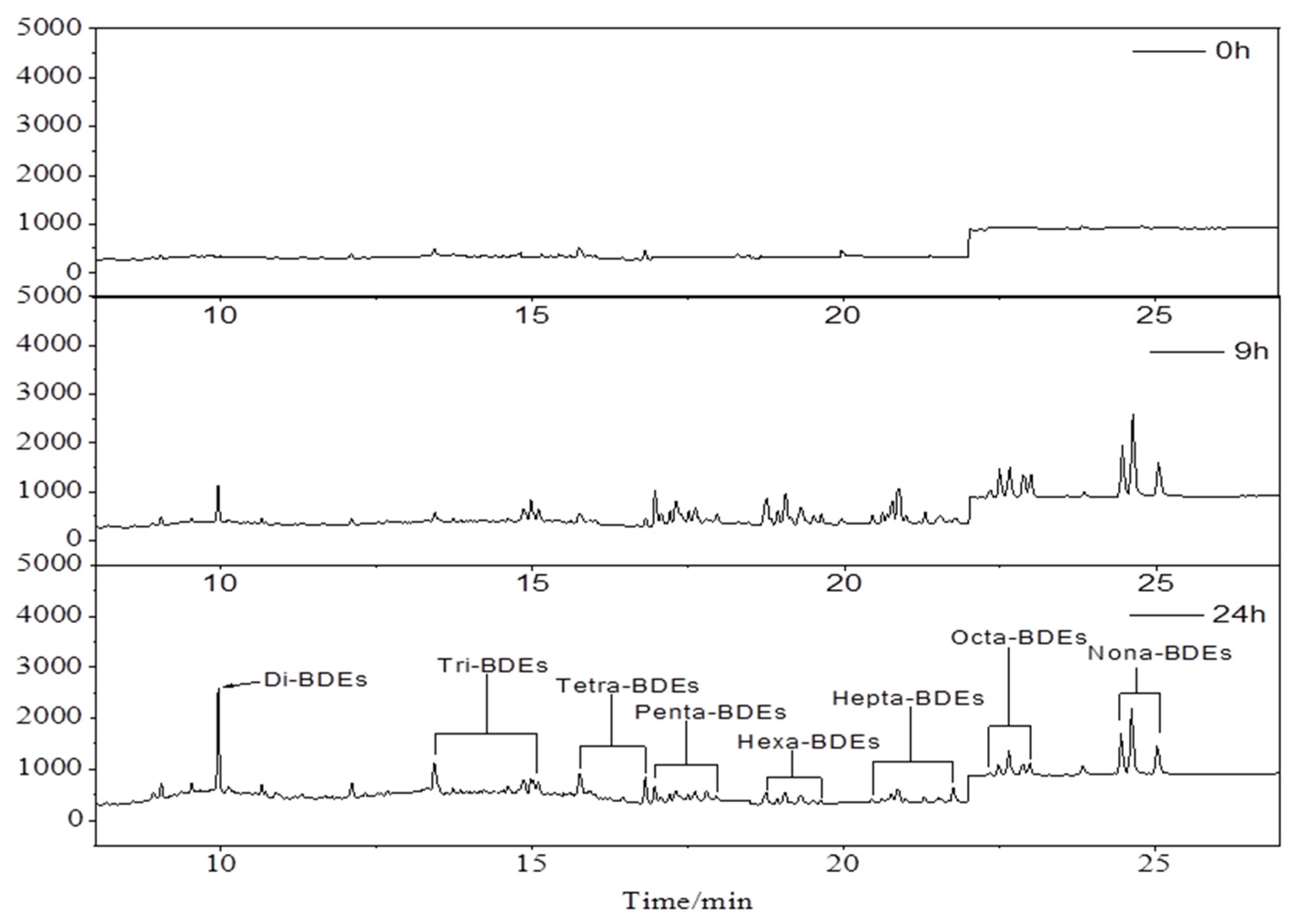 Processes 10 00718 g006