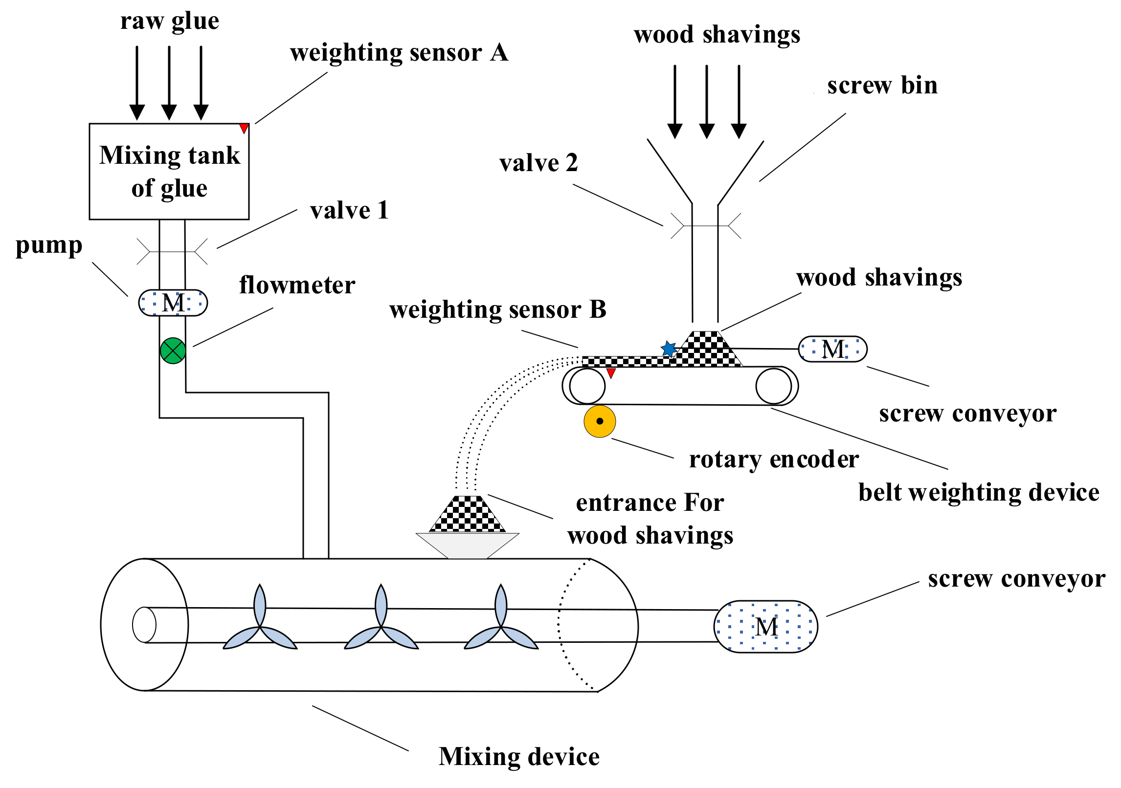 Processes 10 00719 g001