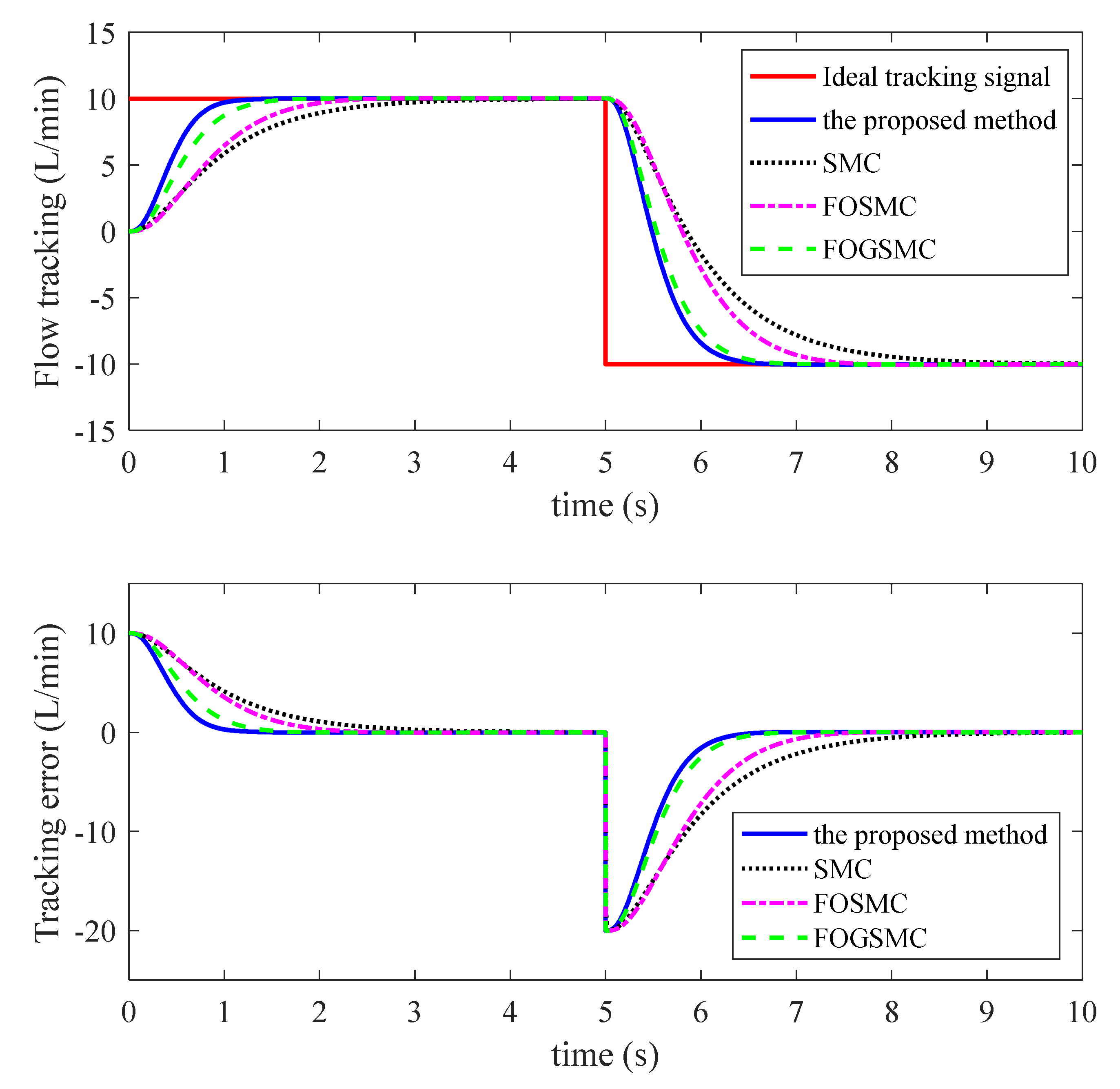 Processes 10 00719 g009