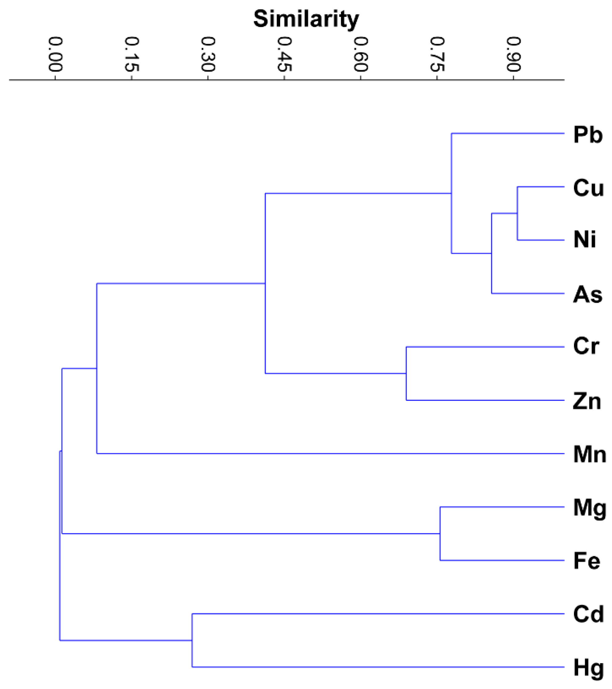 Processes 10 00720 g005