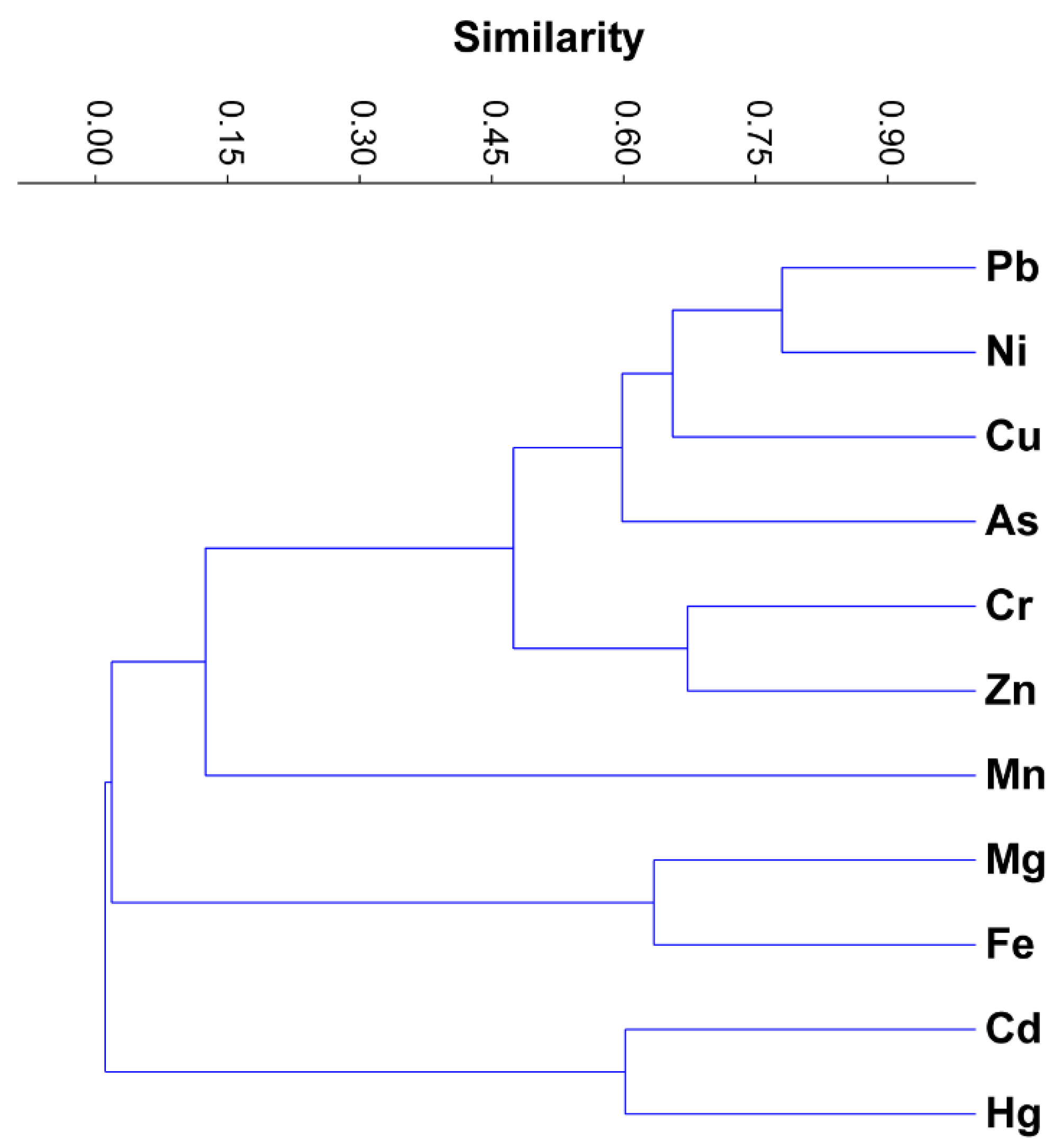Processes 10 00720 g006