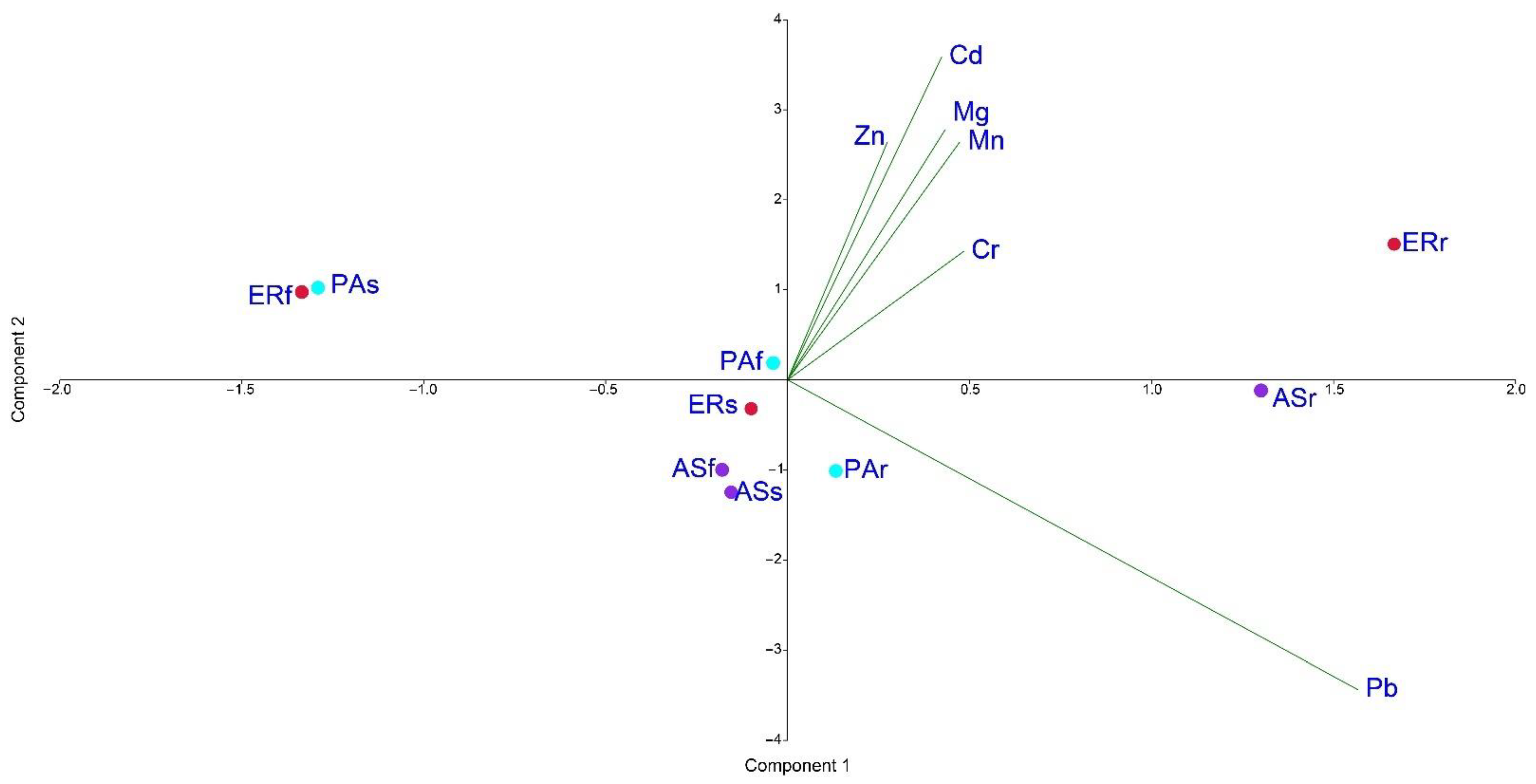 Processes 10 00720 g010