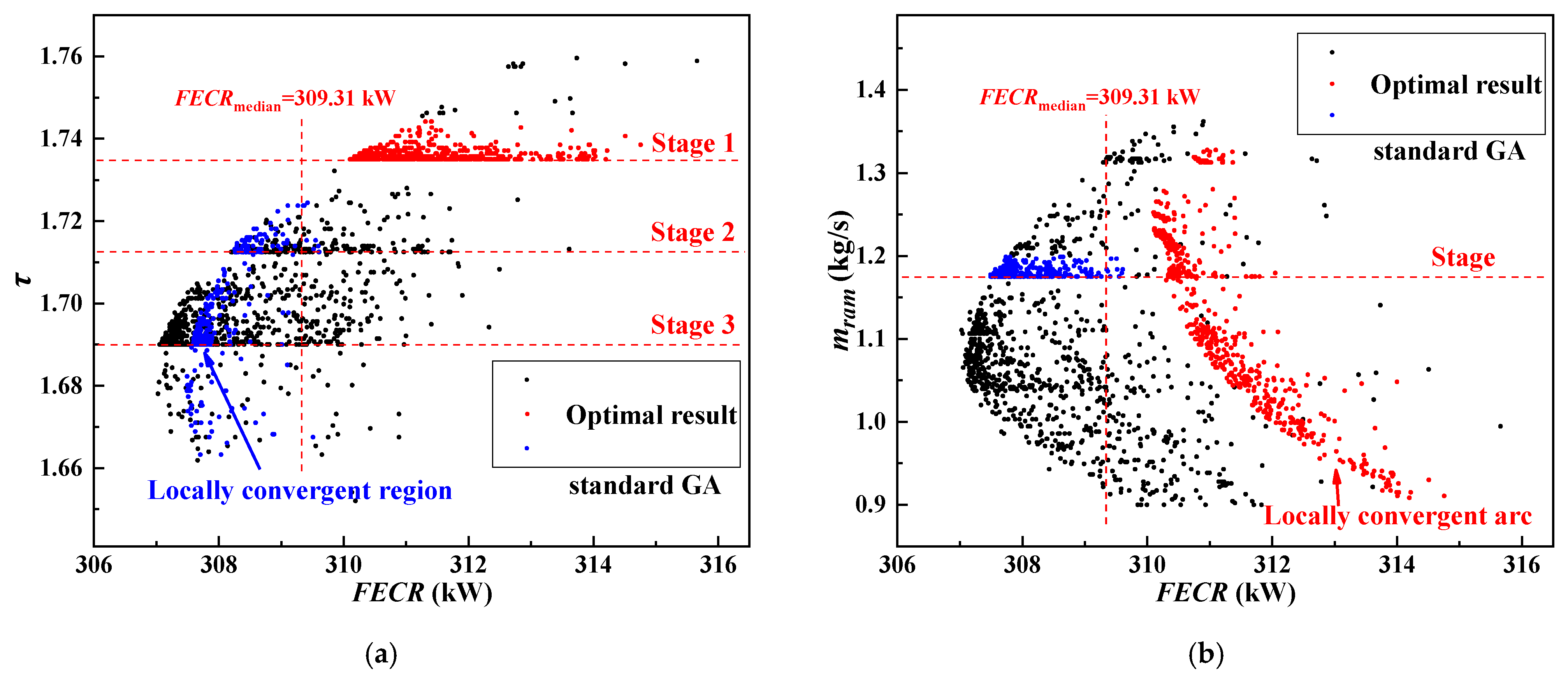 Processes 10 00721 g004a