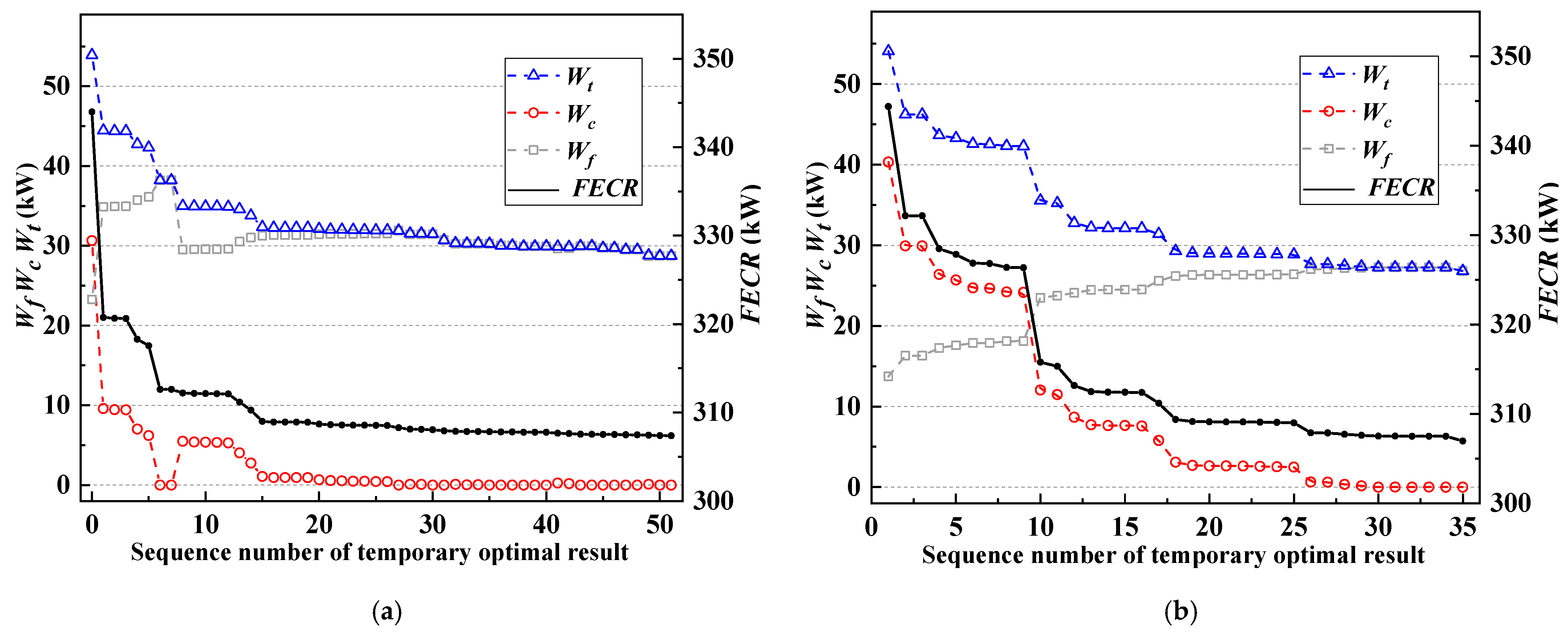 Processes 10 00721 g007