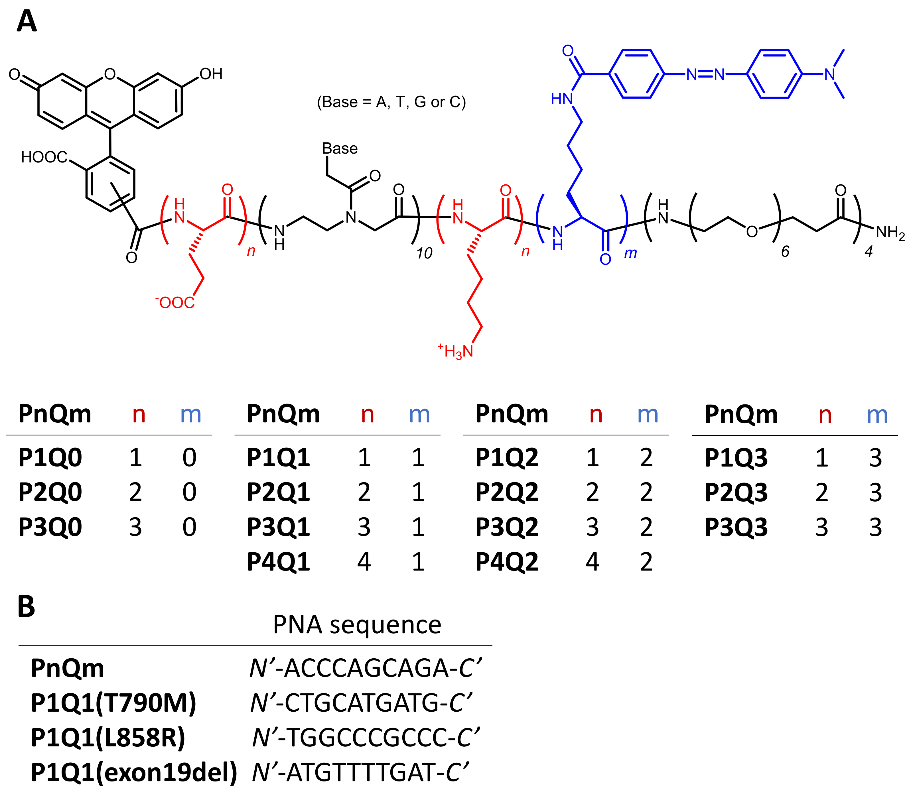 Processes 10 00722 g001 Processes 10 00722 g001