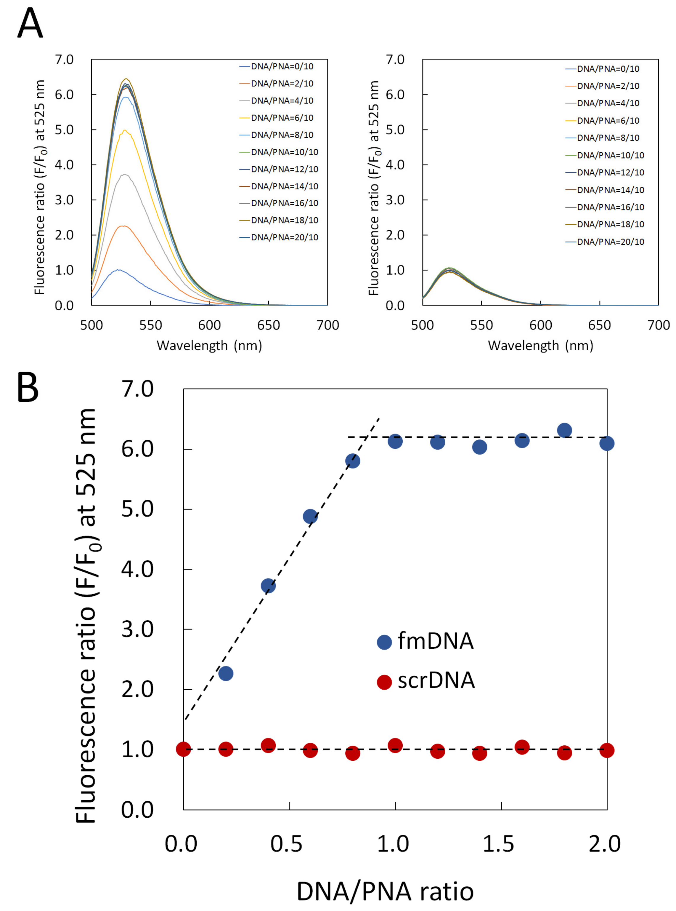 Processes 10 00722 g004 Processes 10 00722 g004