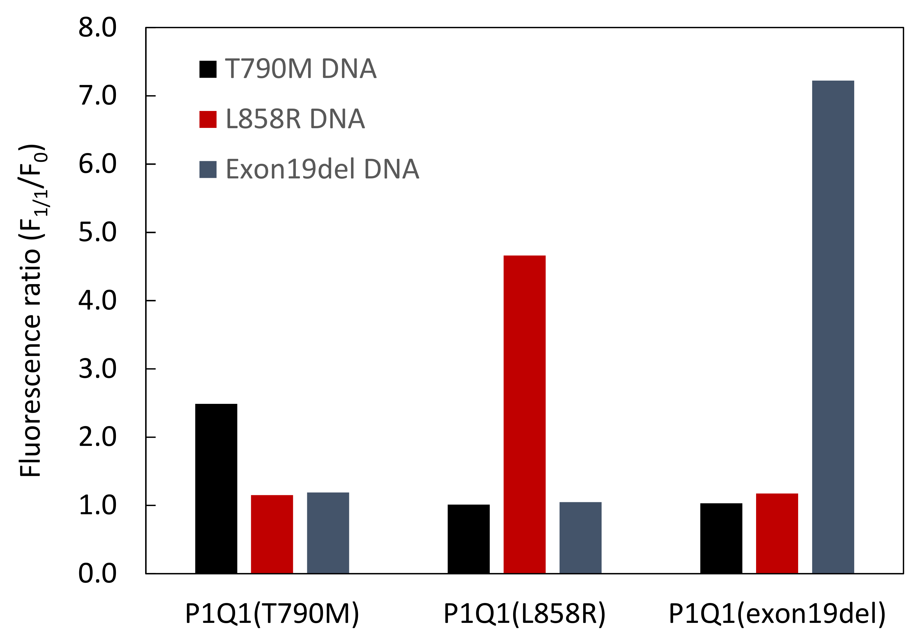 Processes 10 00722 g006 Processes 10 00722 g006