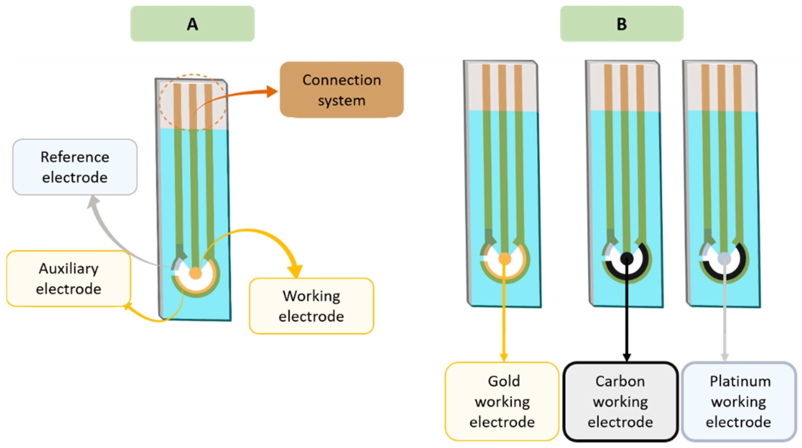 Processes Free FullText What Is the Optimal Method for Cleaning
