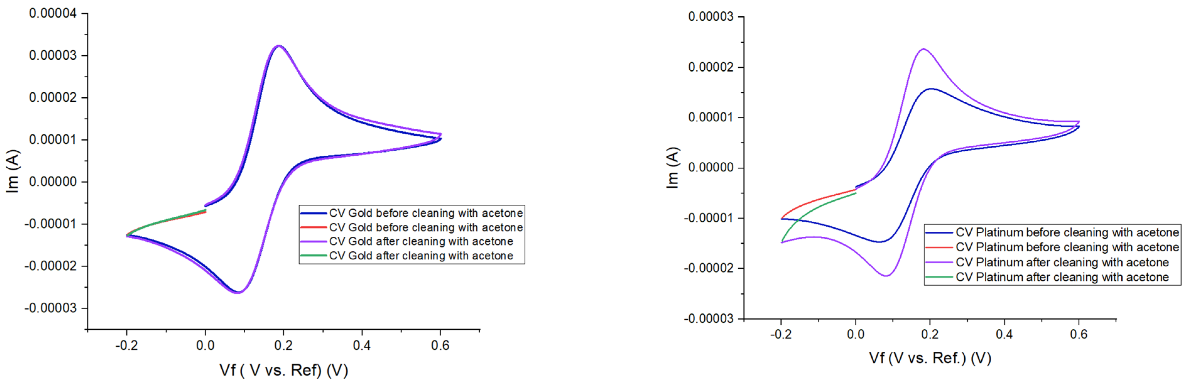 Processes 10 00723 g003 550