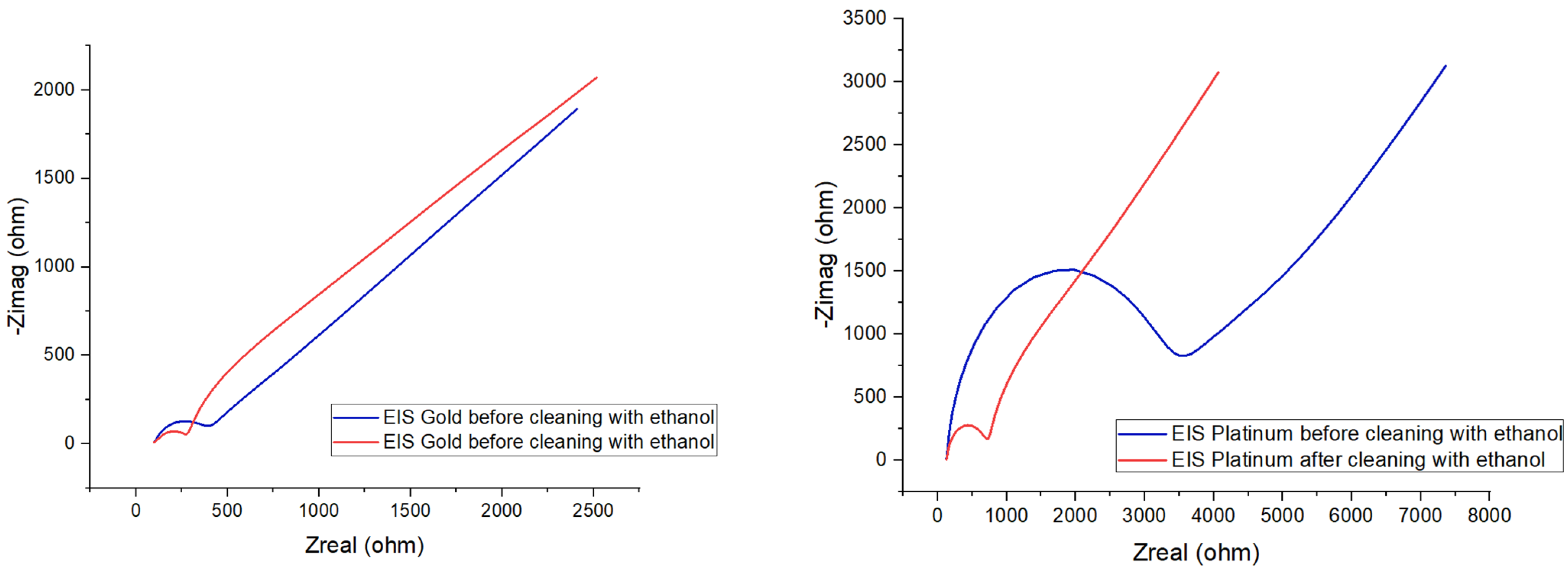 Processes 10 00723 g006 550