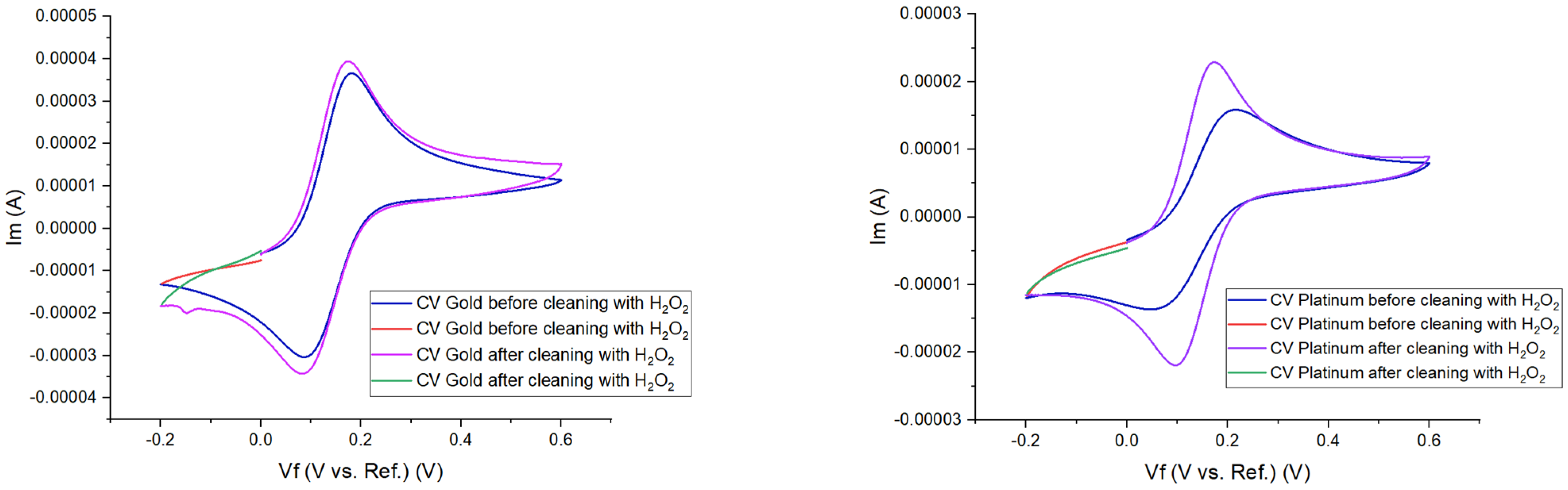 Processes 10 00723 g007 550