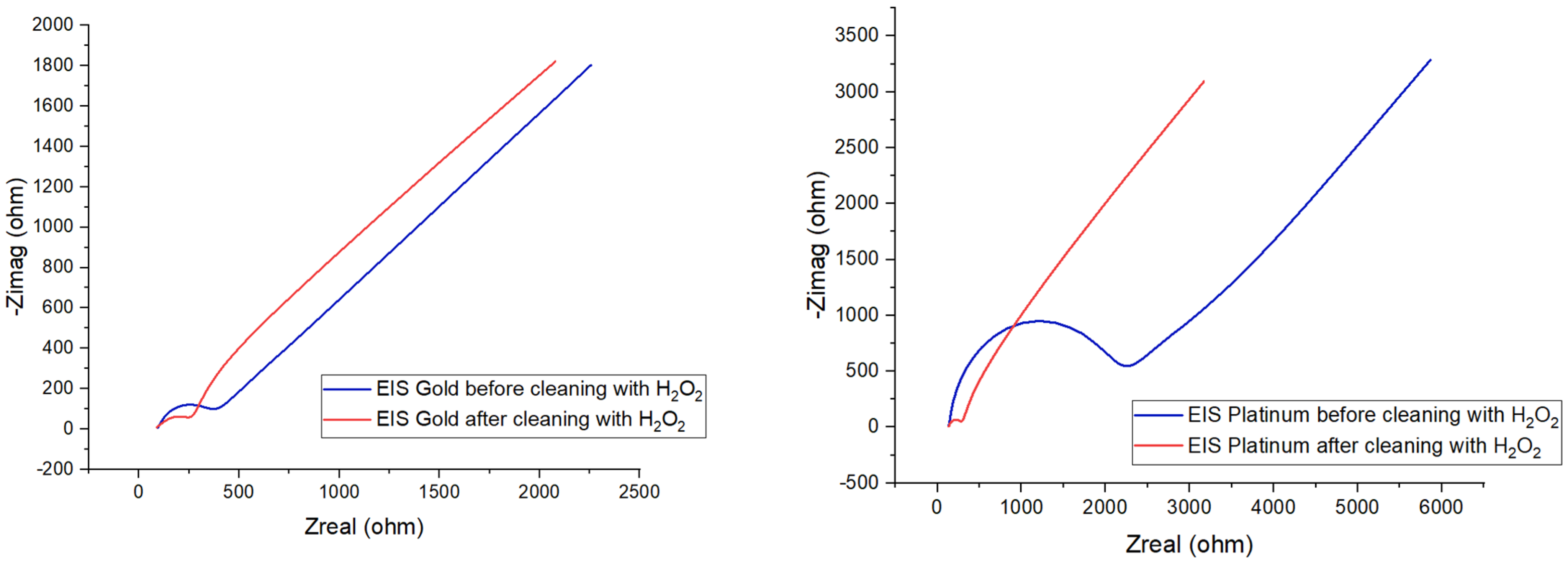 Processes 10 00723 g008 550