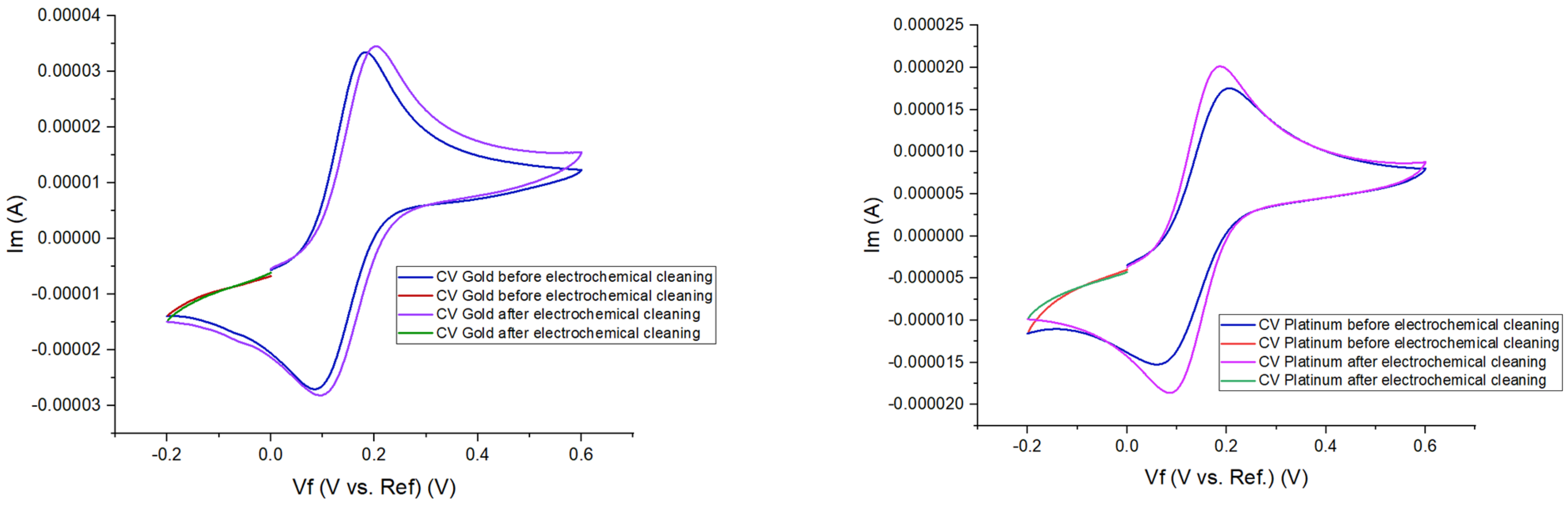 Processes 10 00723 g009 550
