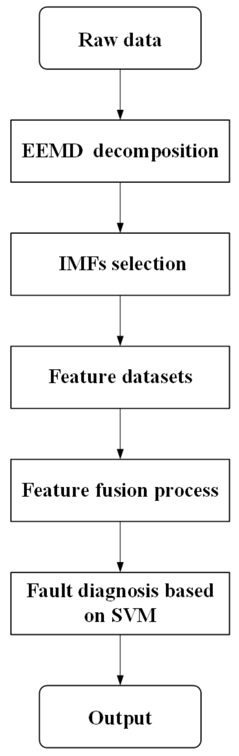 Processes 10 00724 g003