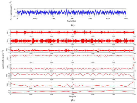 Processes | Free Full-Text | A Survey on Fault Diagnosis Approaches for