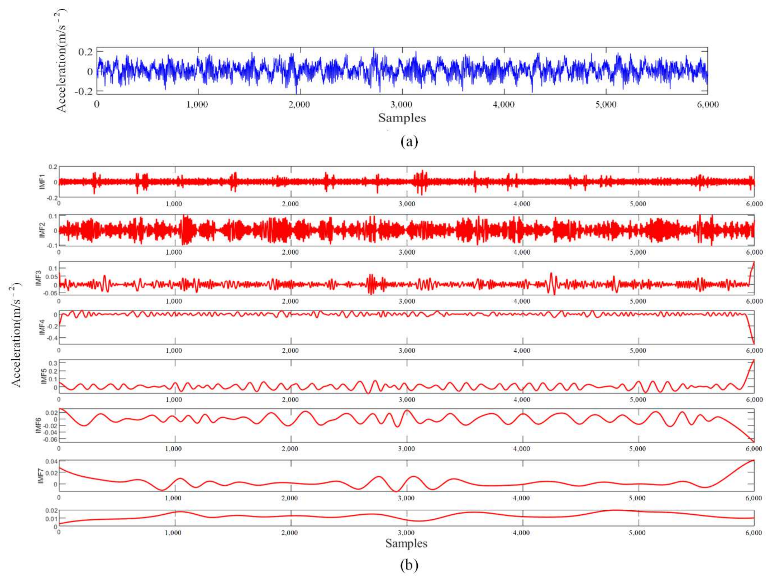 Processes 10 00724 g004