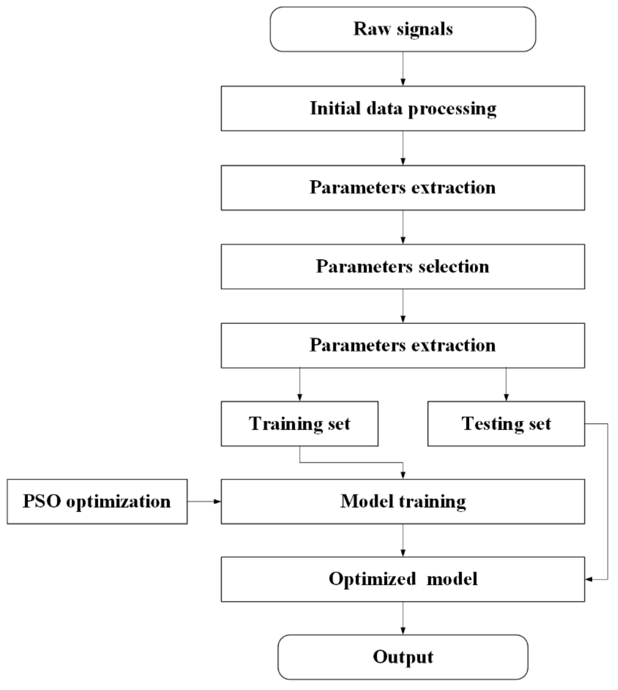 Processes 10 00724 g005