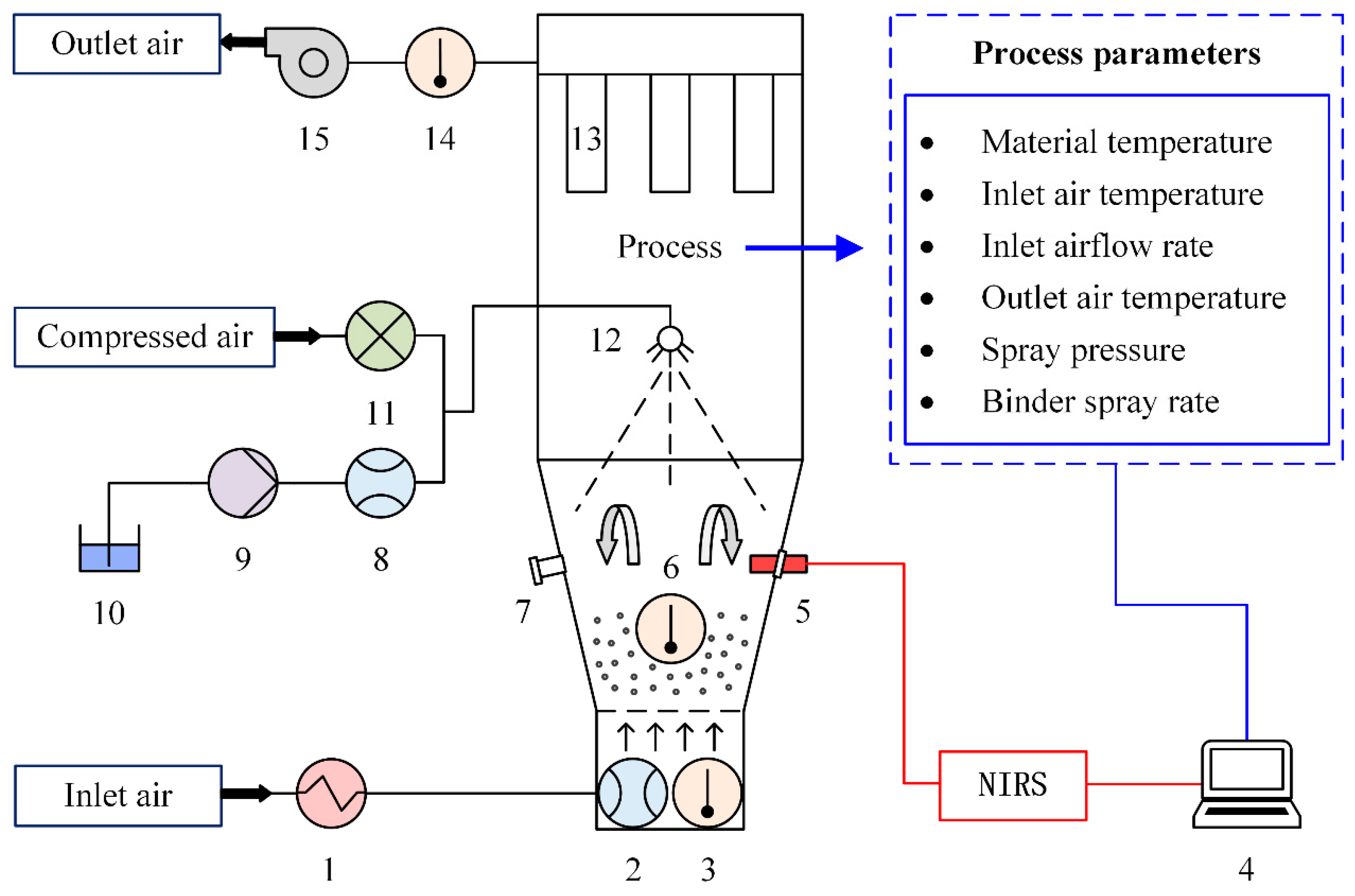 Processes 10 00725 g001