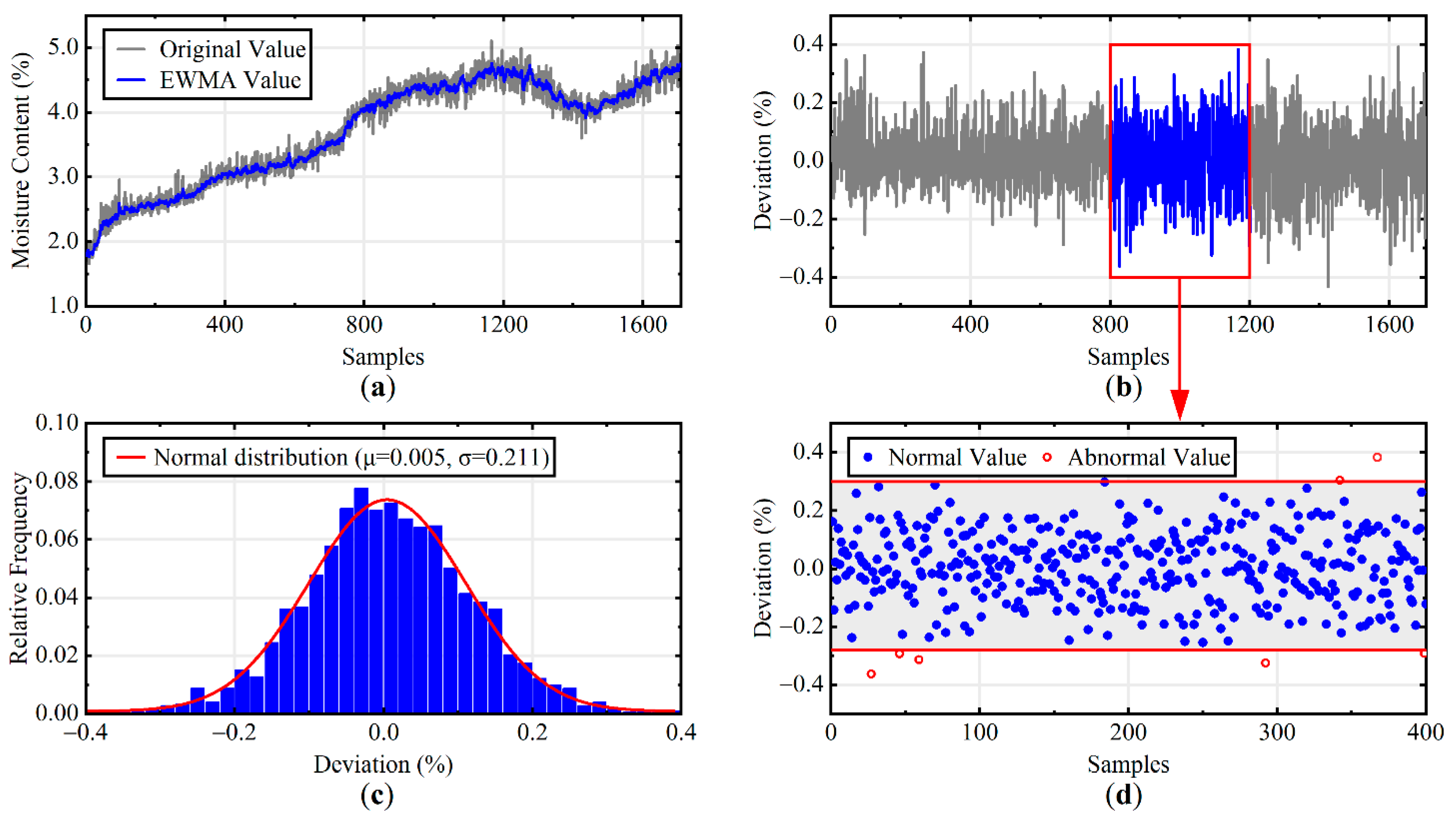 Processes 10 00725 g002