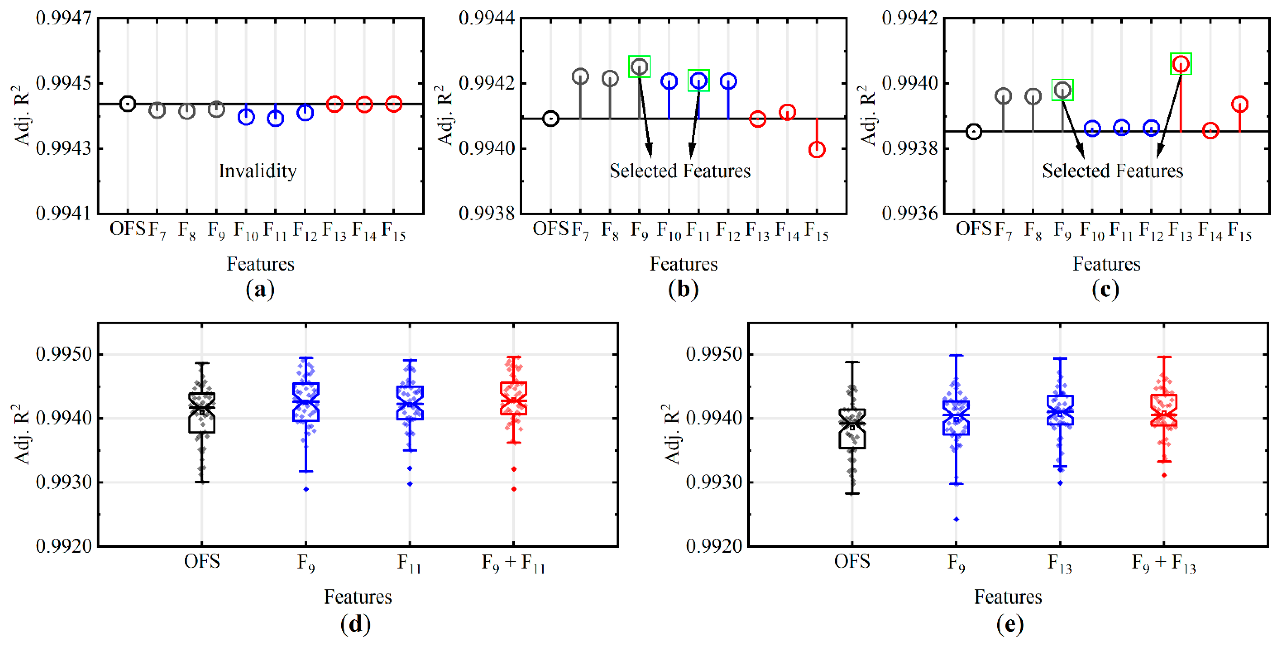 Processes 10 00725 g005