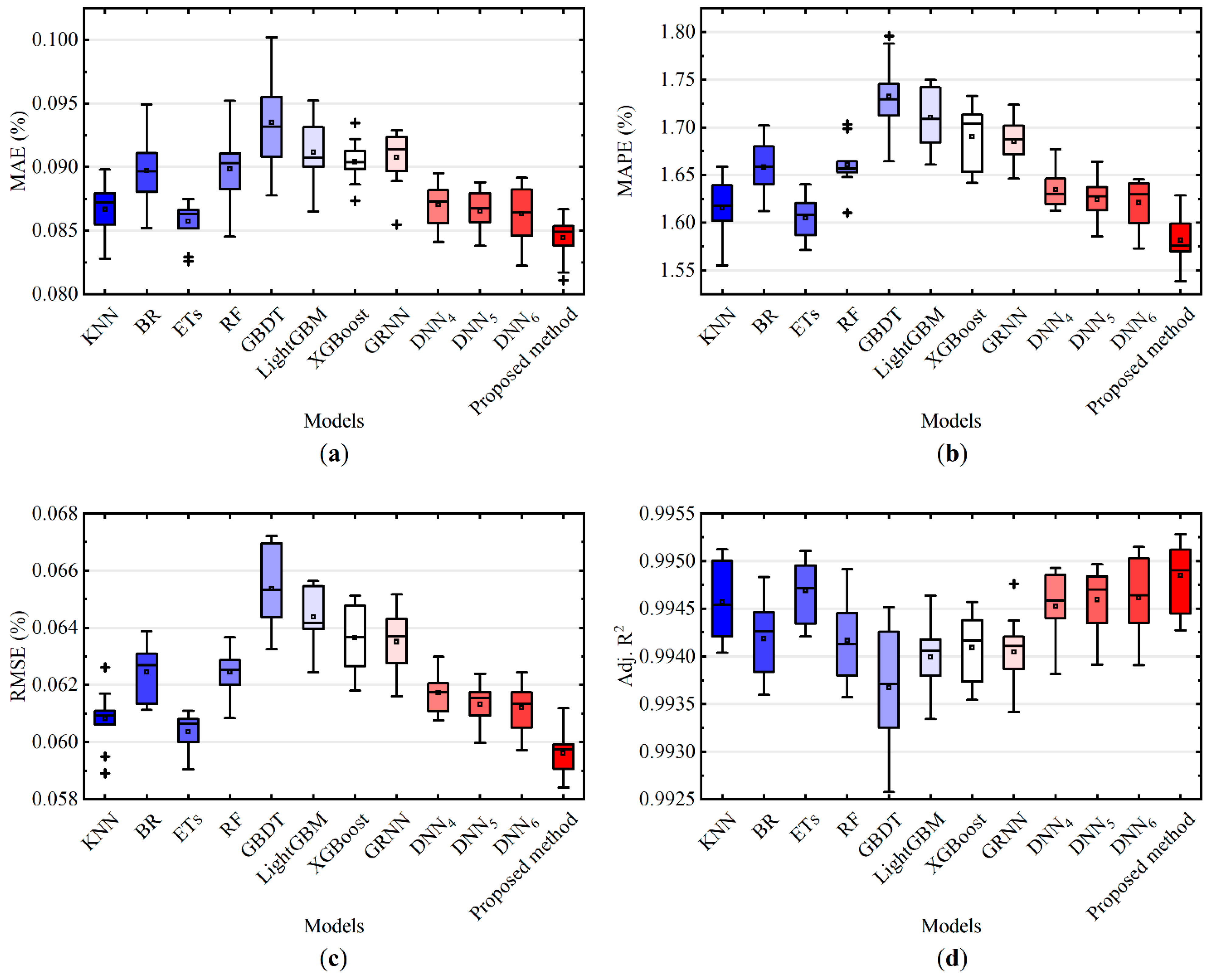 Processes 10 00725 g007