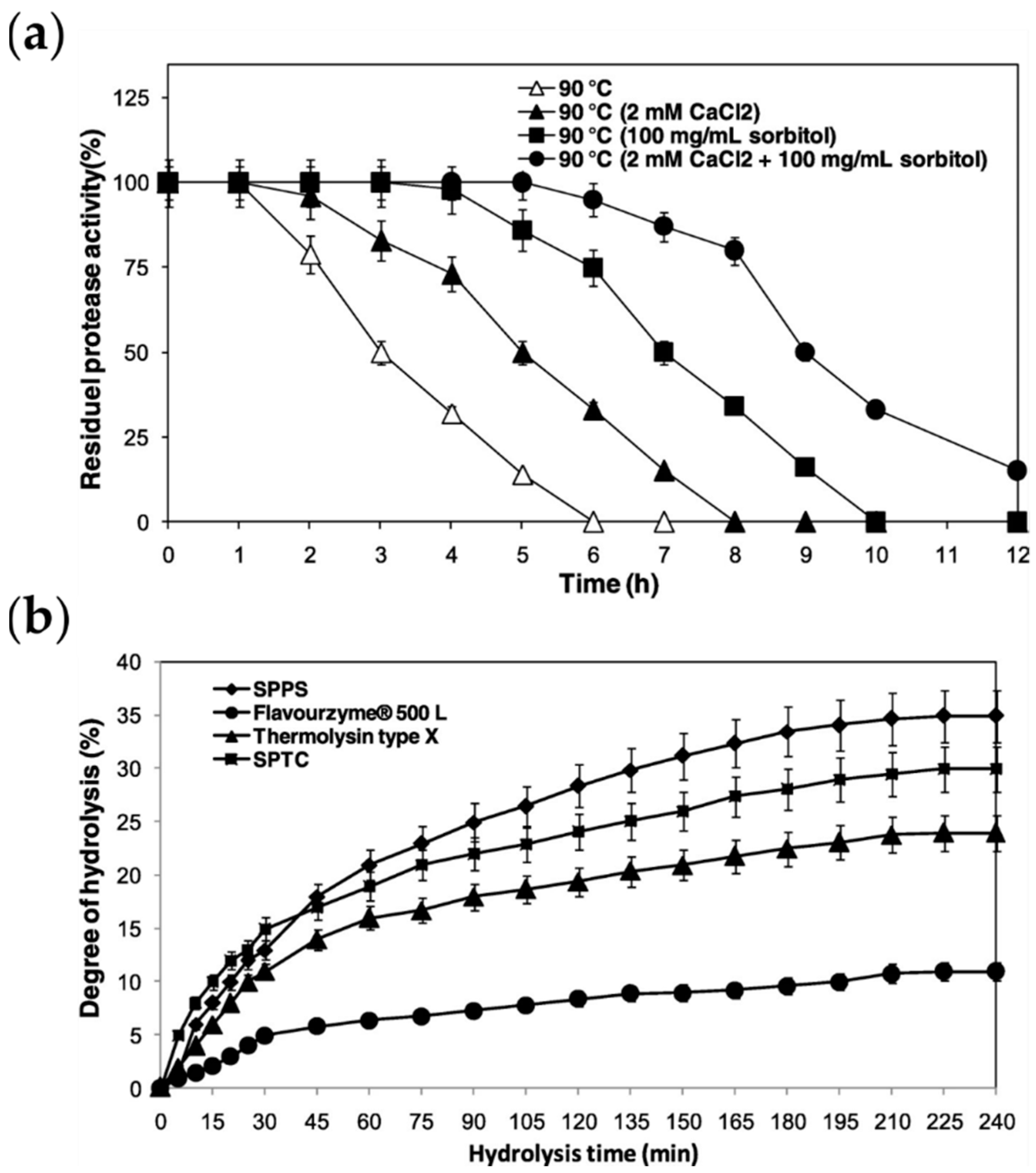 Processes 10 00726 g003