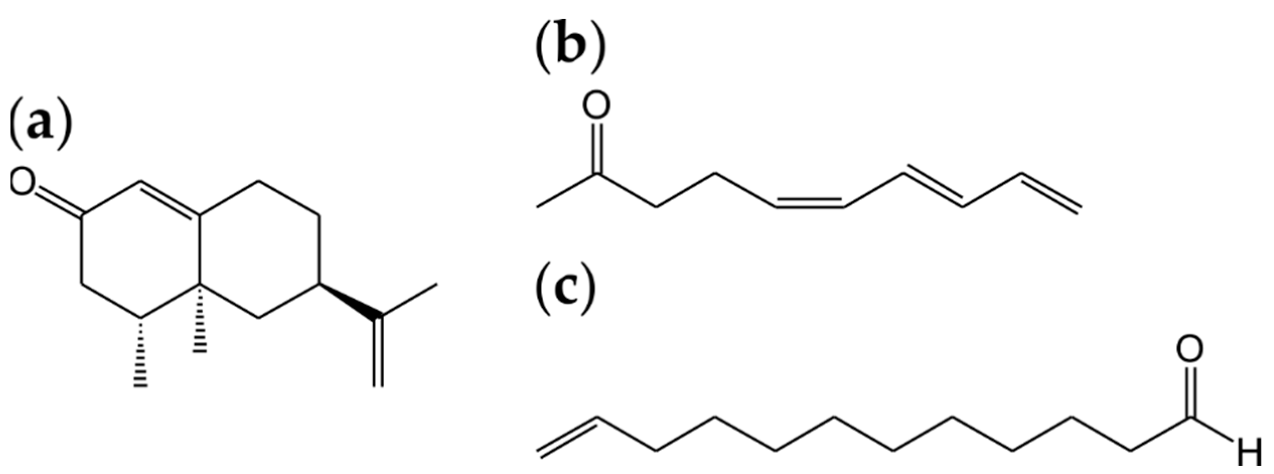 Processes 10 00726 g005
