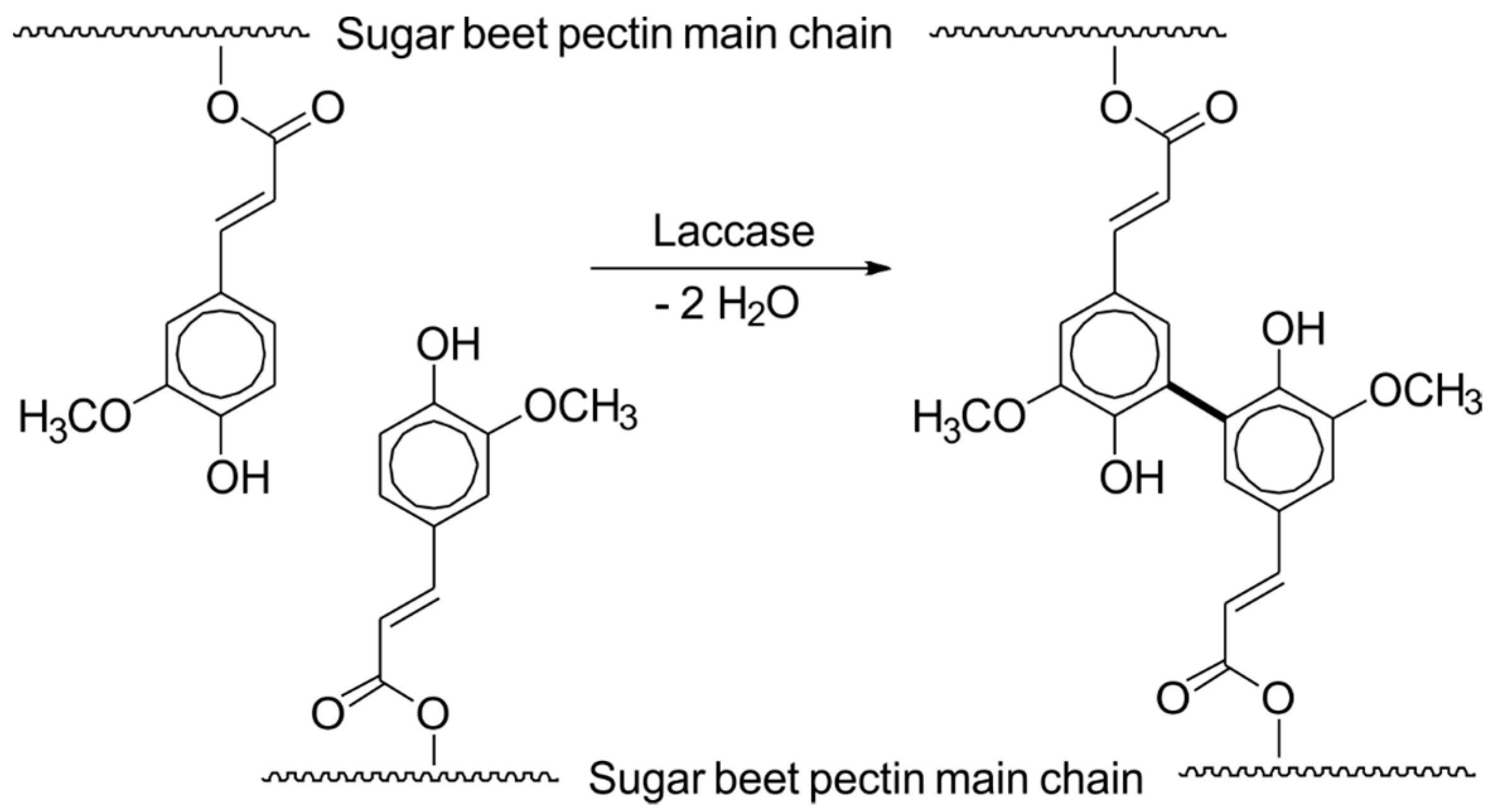 Processes 10 00726 sch003
