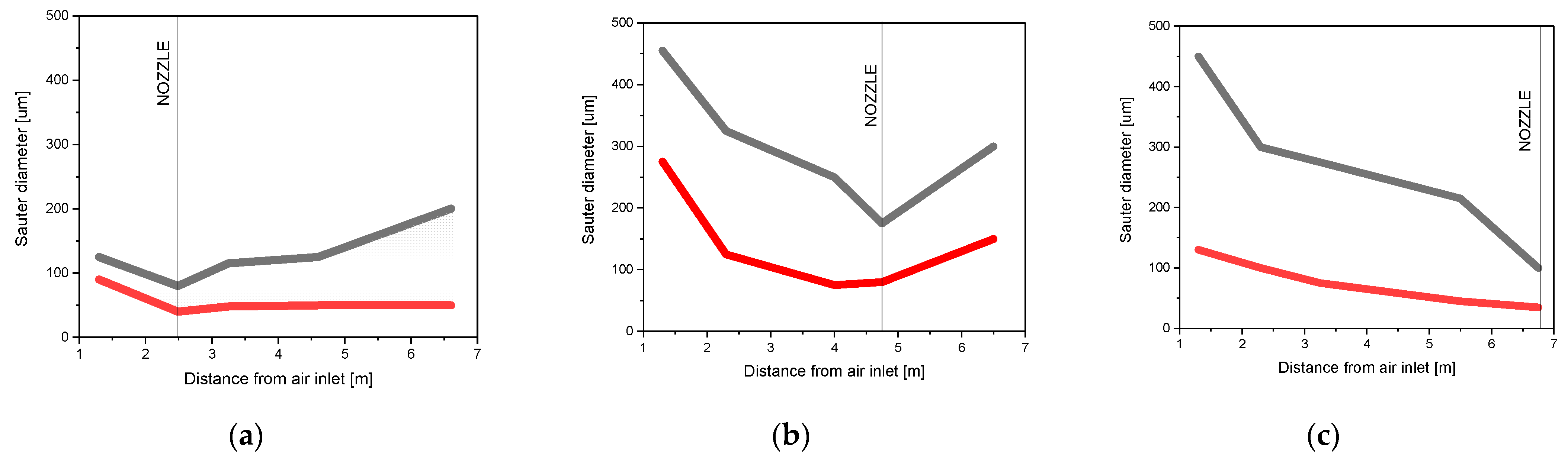 Processes 10 00727 g003