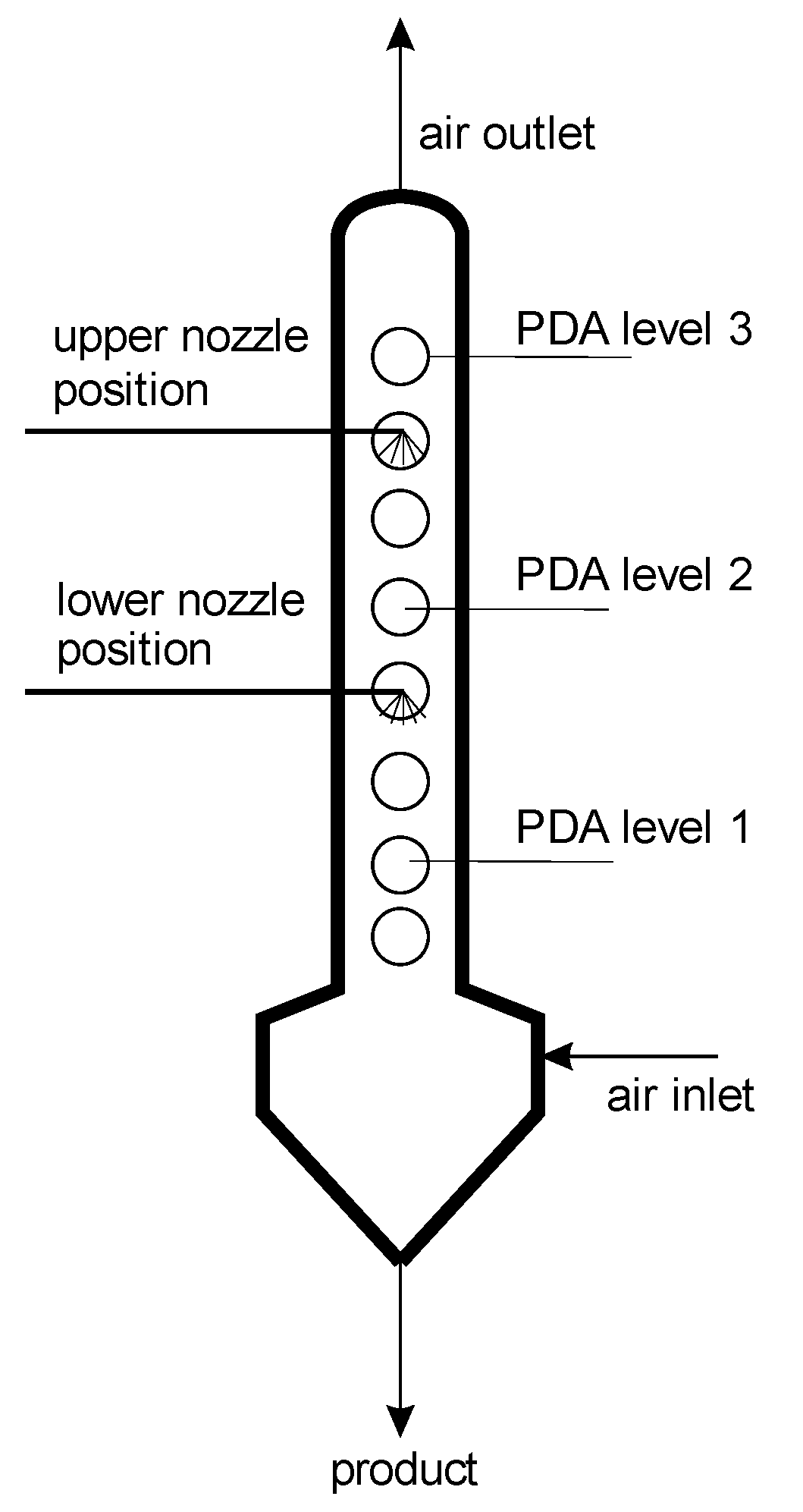 Processes 10 00727 g005