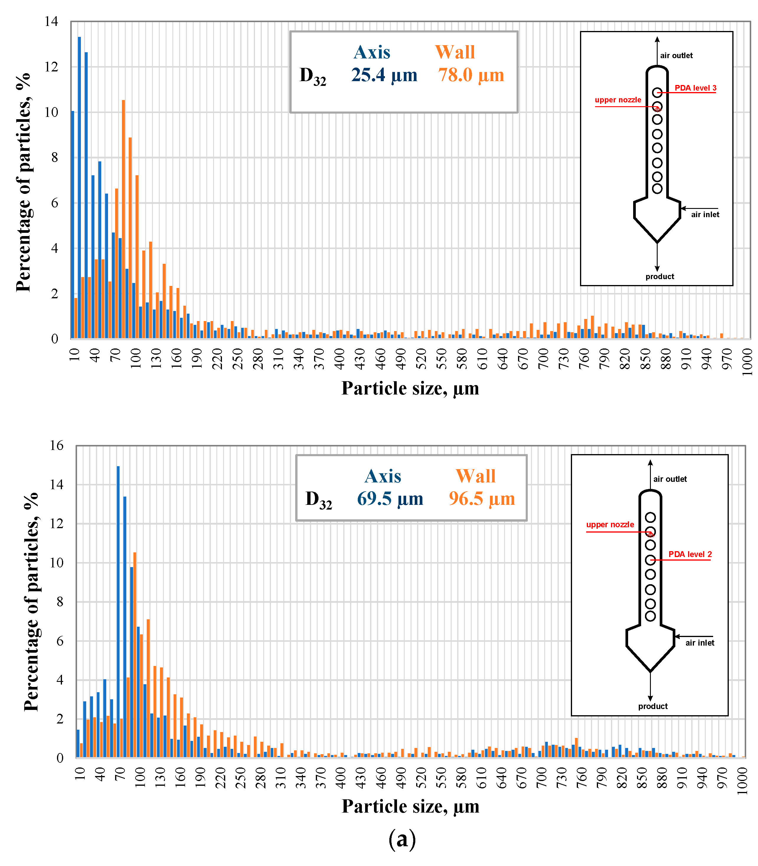 Processes 10 00727 g006a