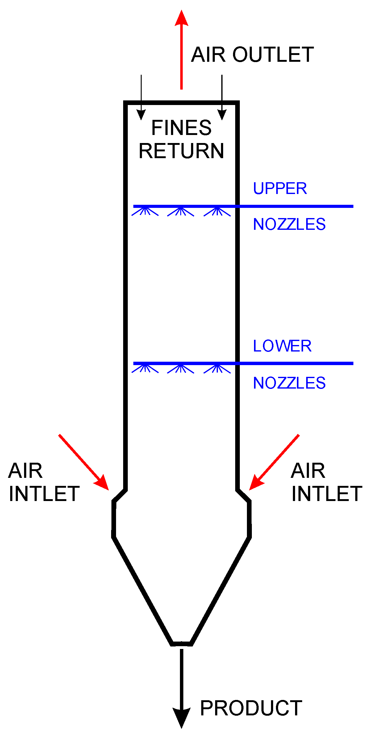 Processes 10 00727 g013