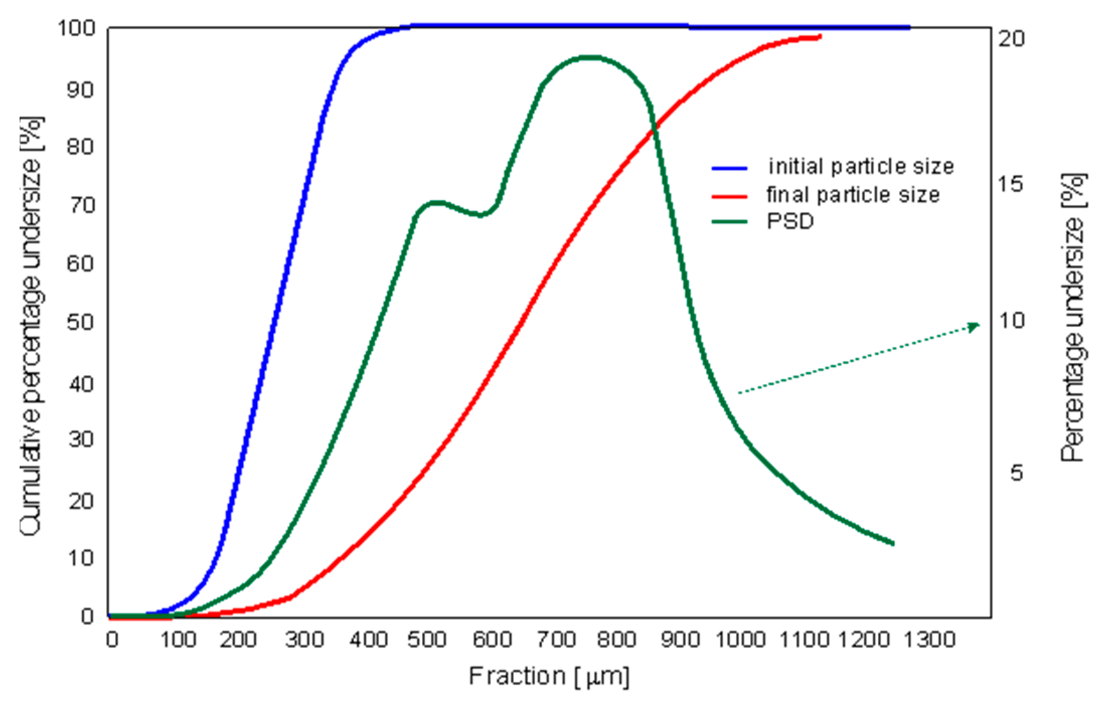 Processes 10 00727 g014